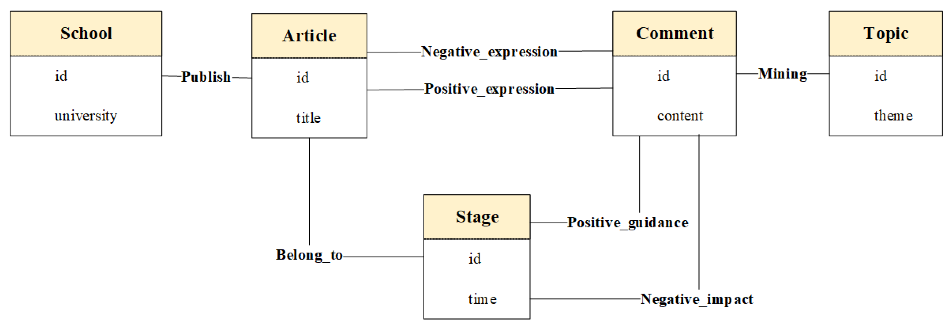 Electronics 10 02921 g011