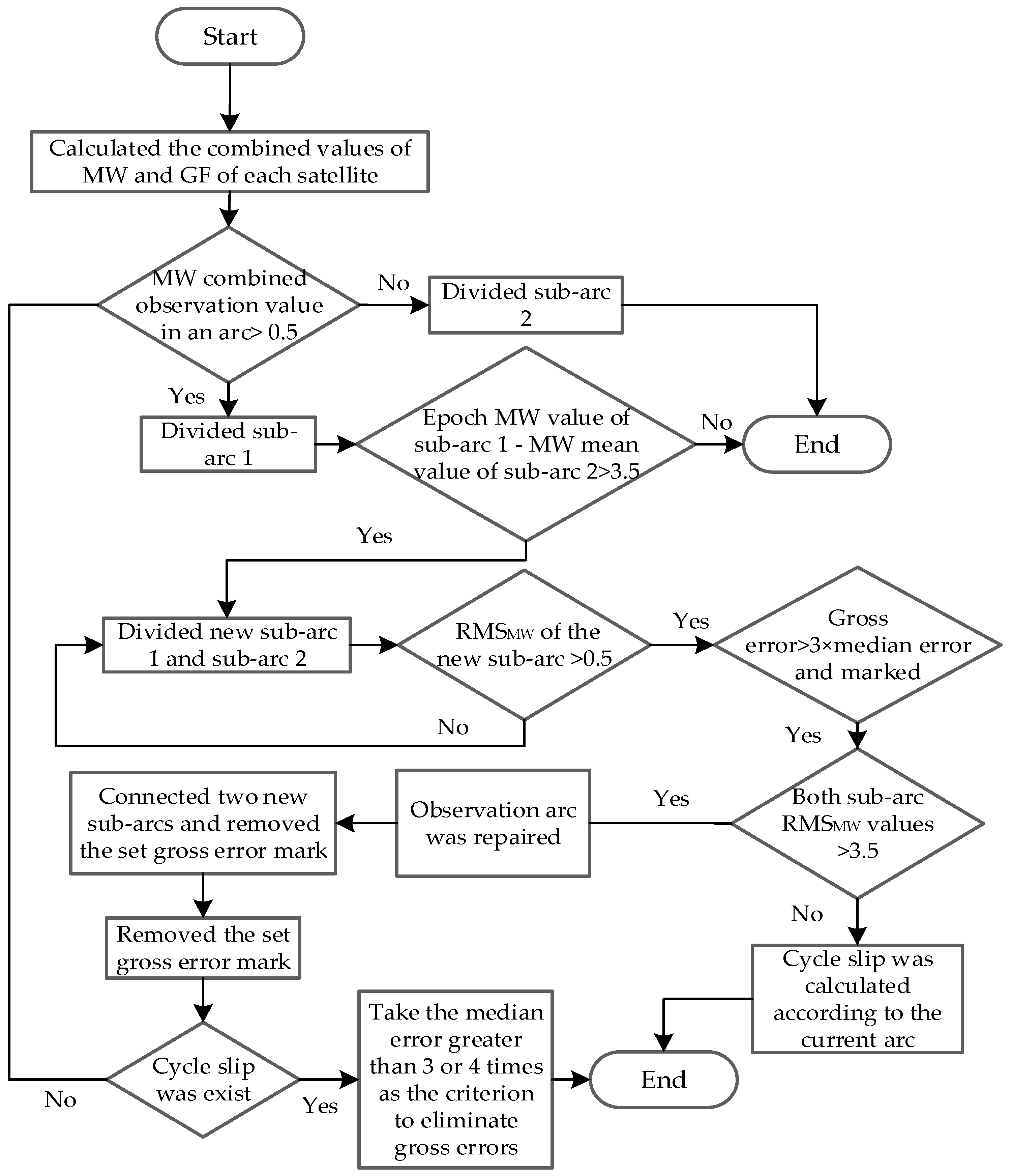 Electronics 10 02925 g001
