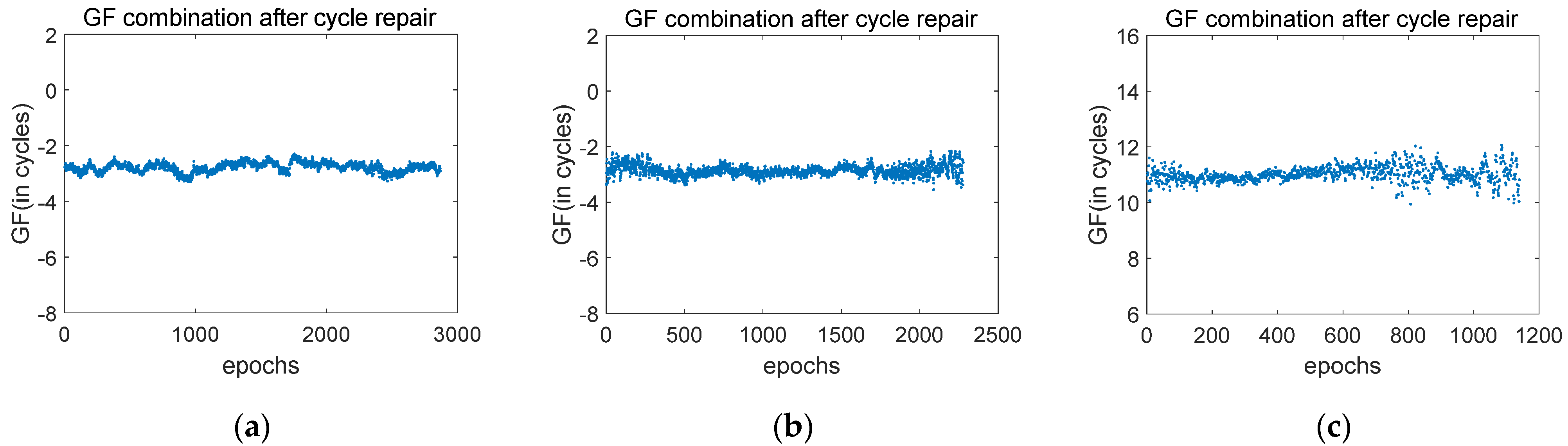 Electronics 10 02925 g004