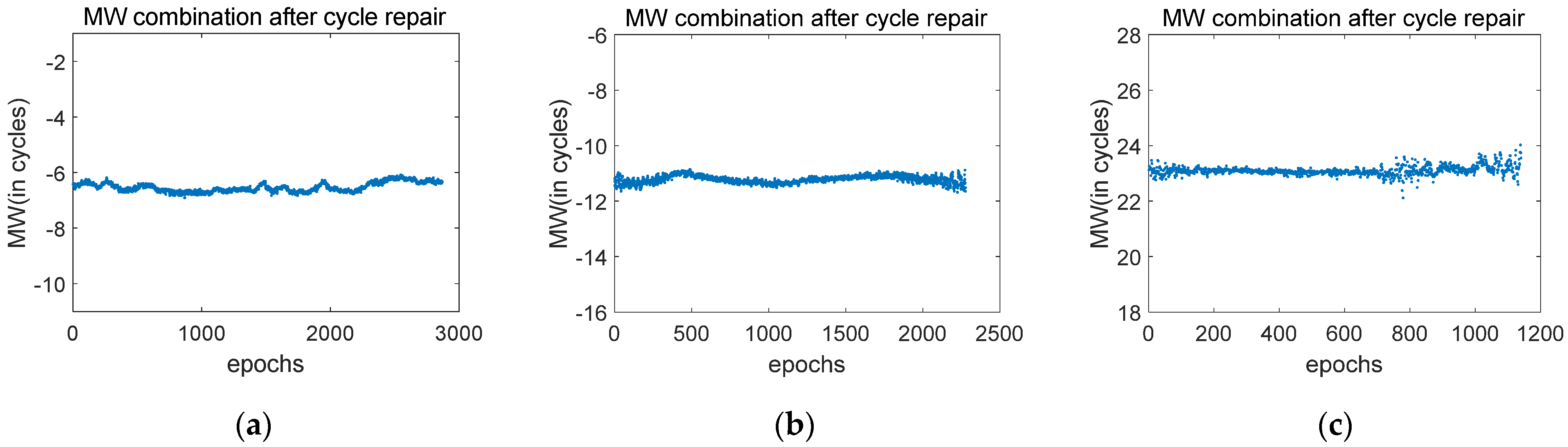 Electronics 10 02925 g005