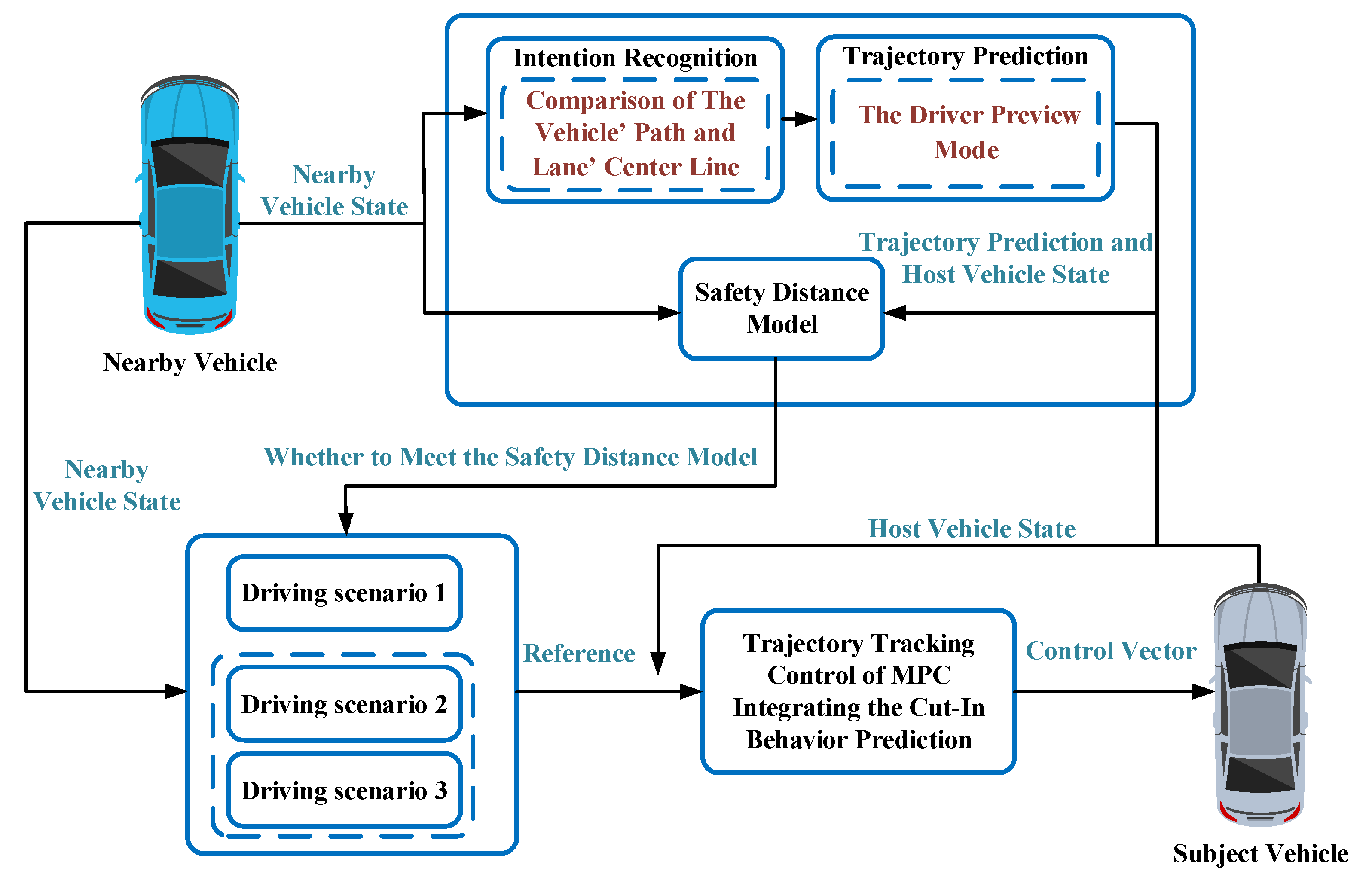 Electronics 10 02932 g001