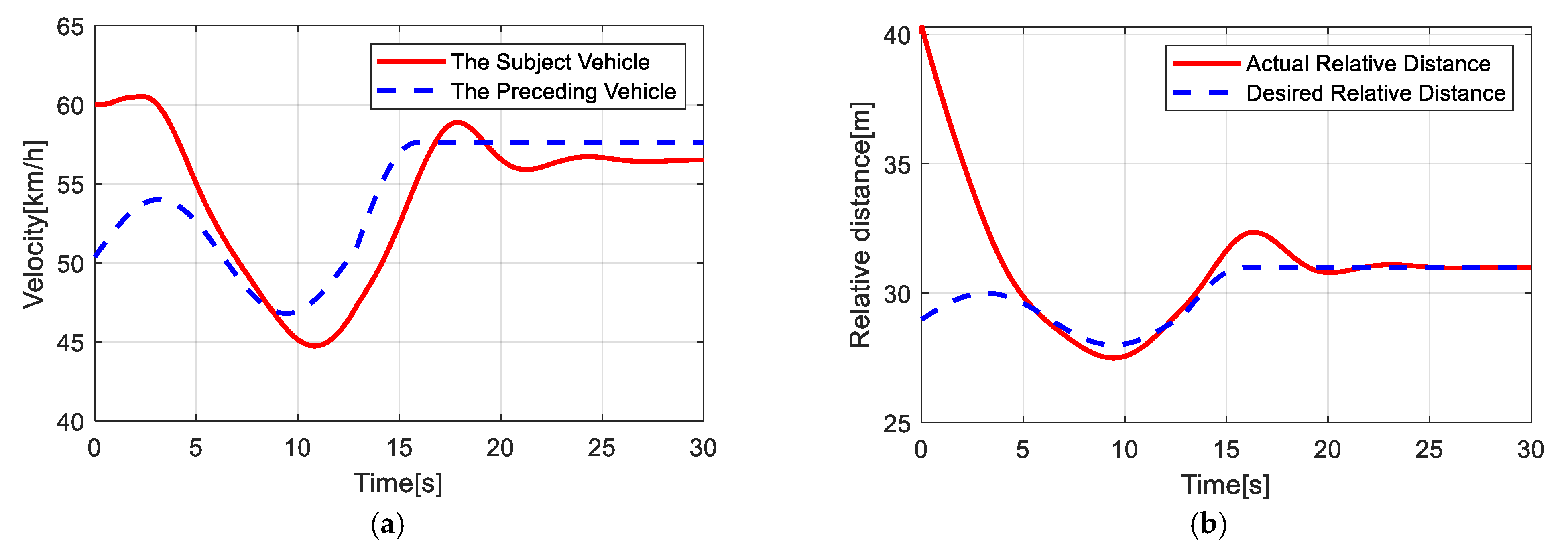 Electronics 10 02932 g014
