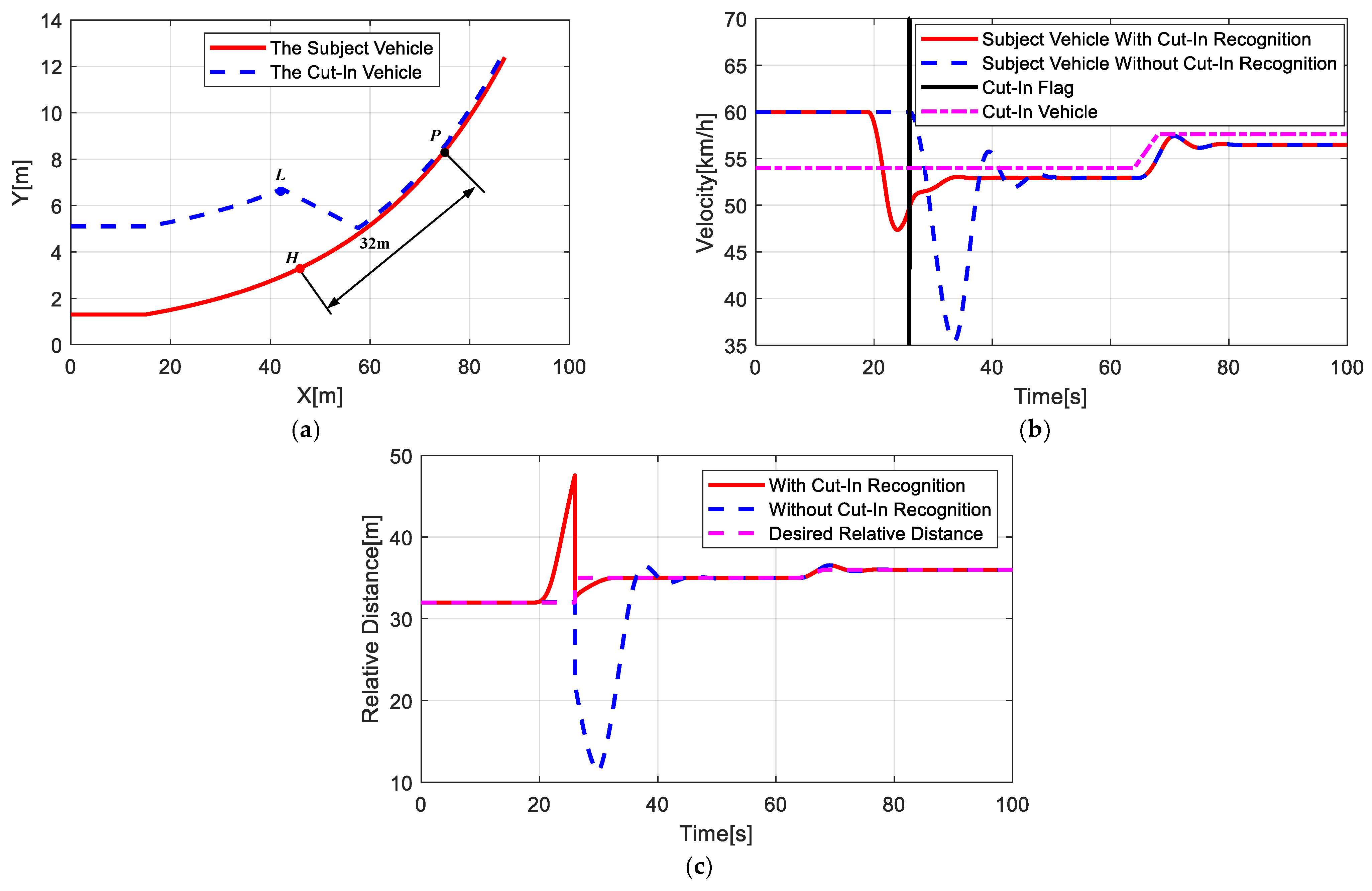 Electronics 10 02932 g016
