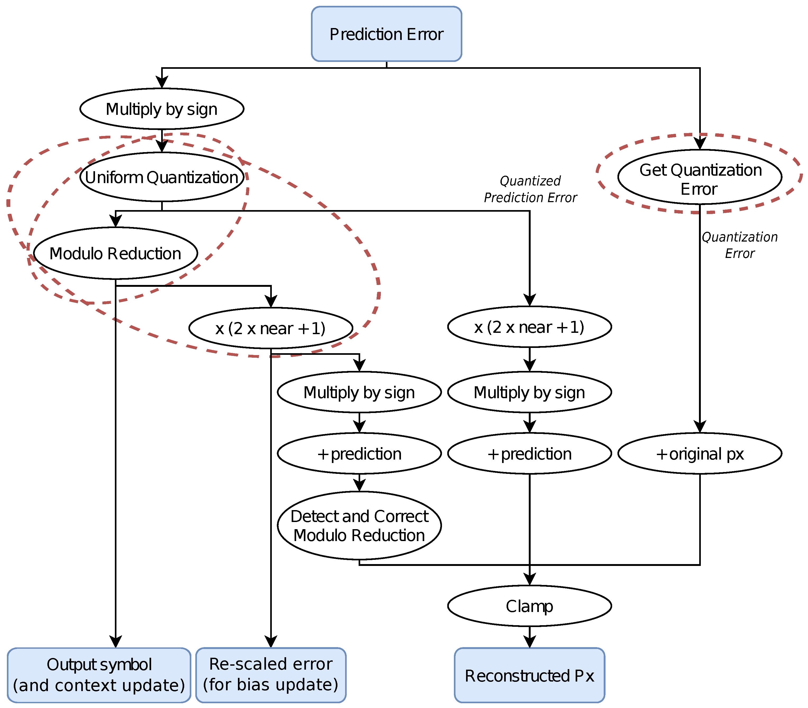 Electronics 10 02934 g004