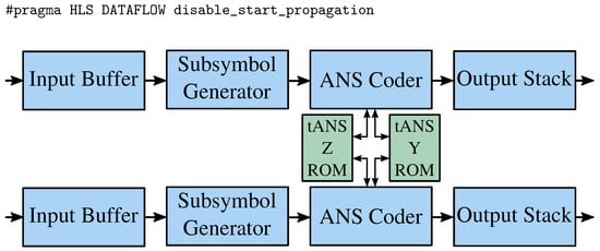 Electronics 10 02934 g005 550
