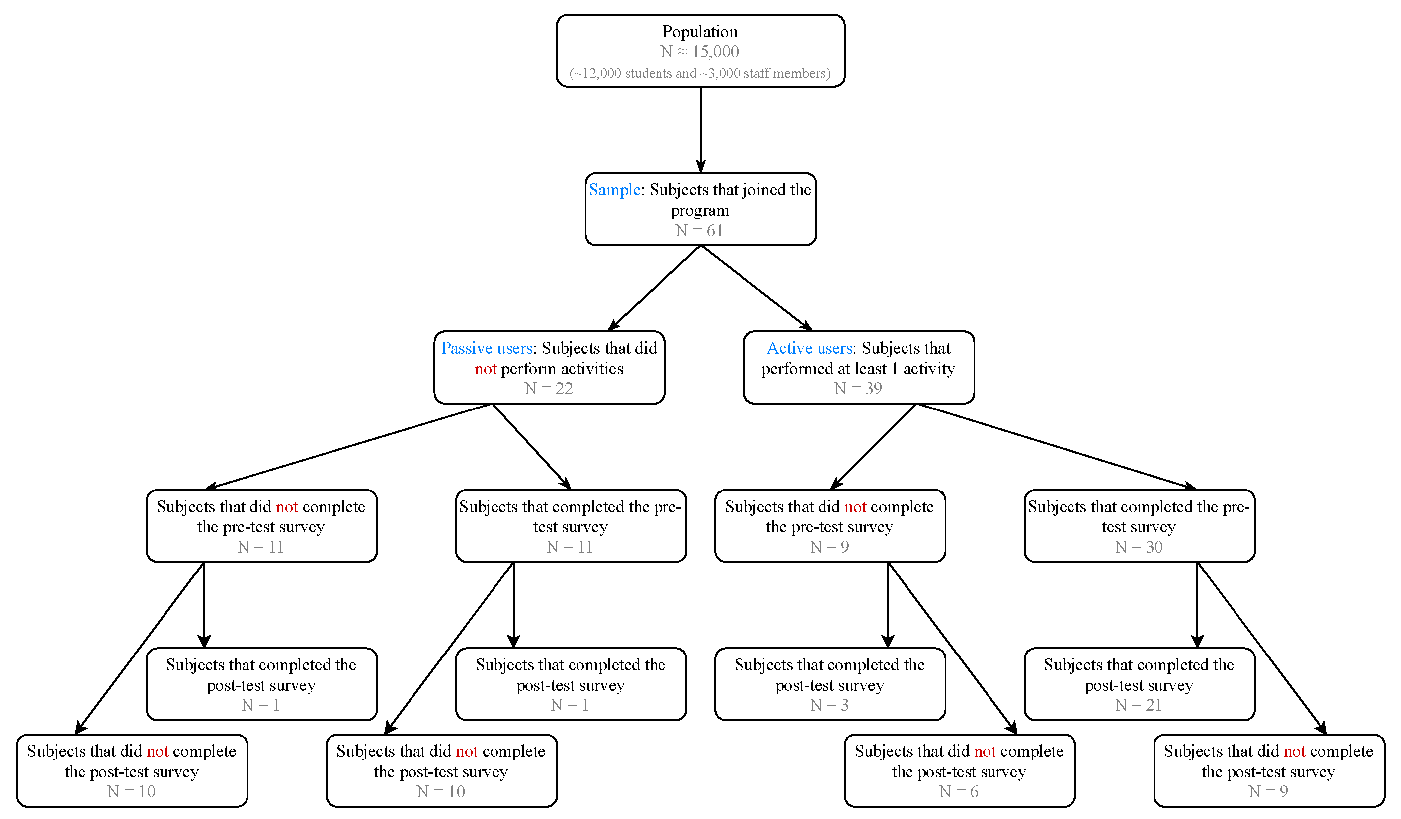 Electronics 10 02935 g003