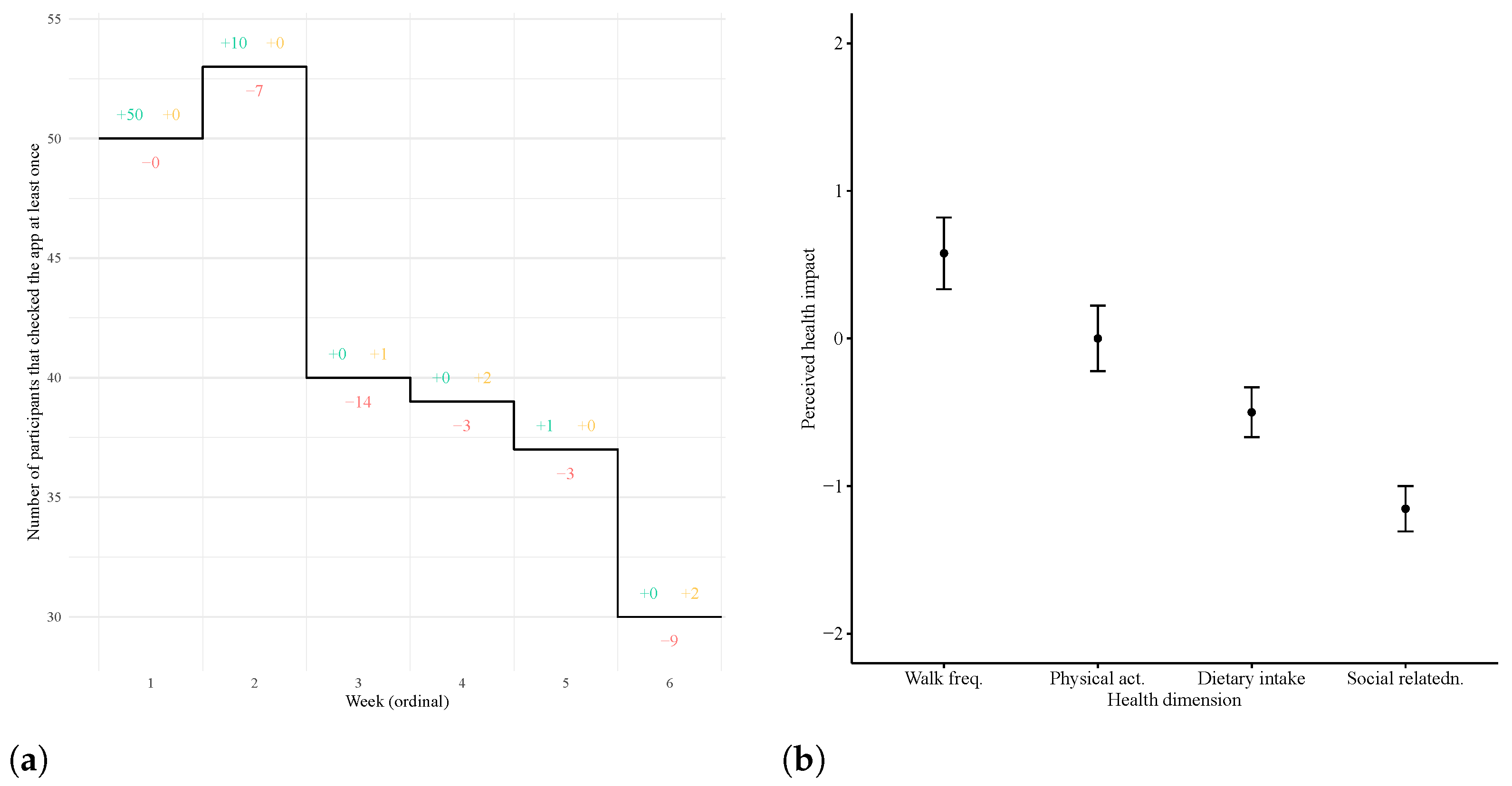 Electronics 10 02935 g004