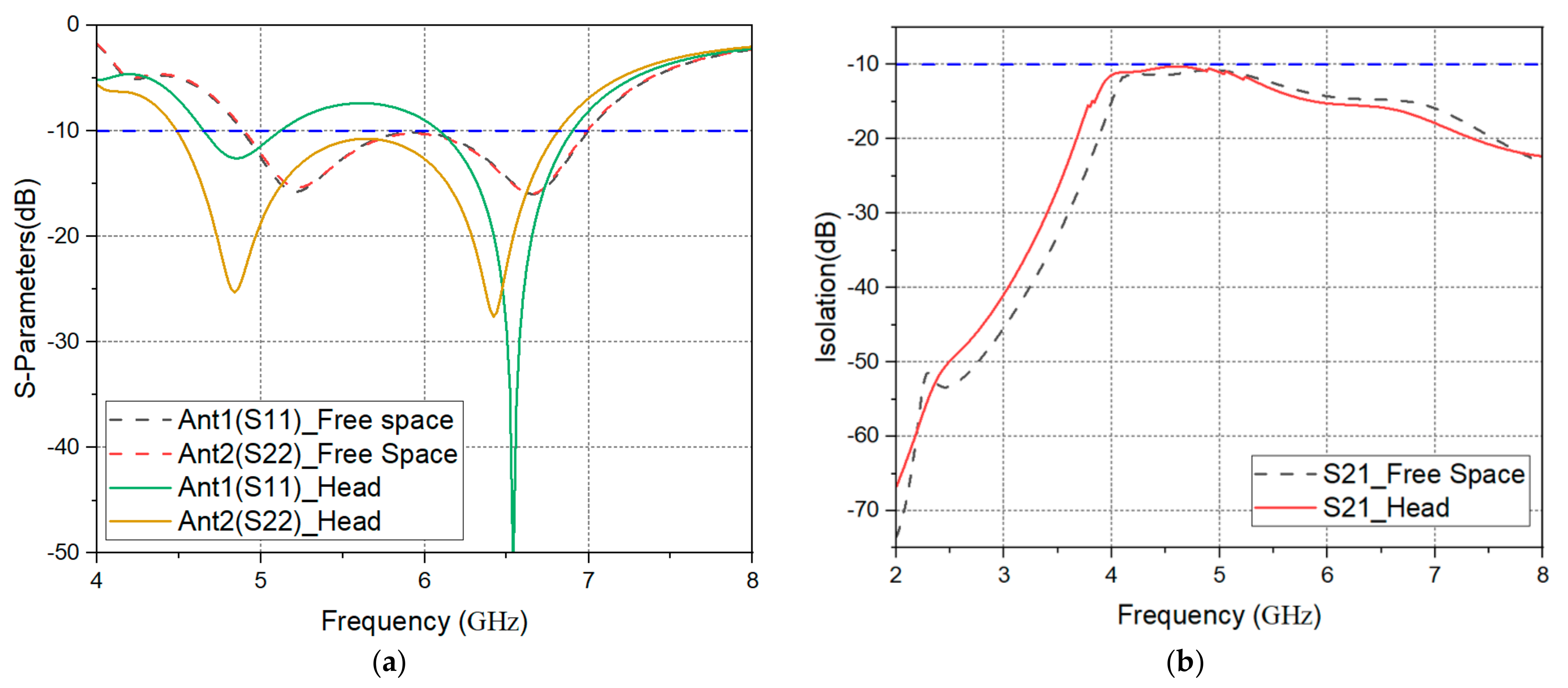 Electronics 10 02936 g007