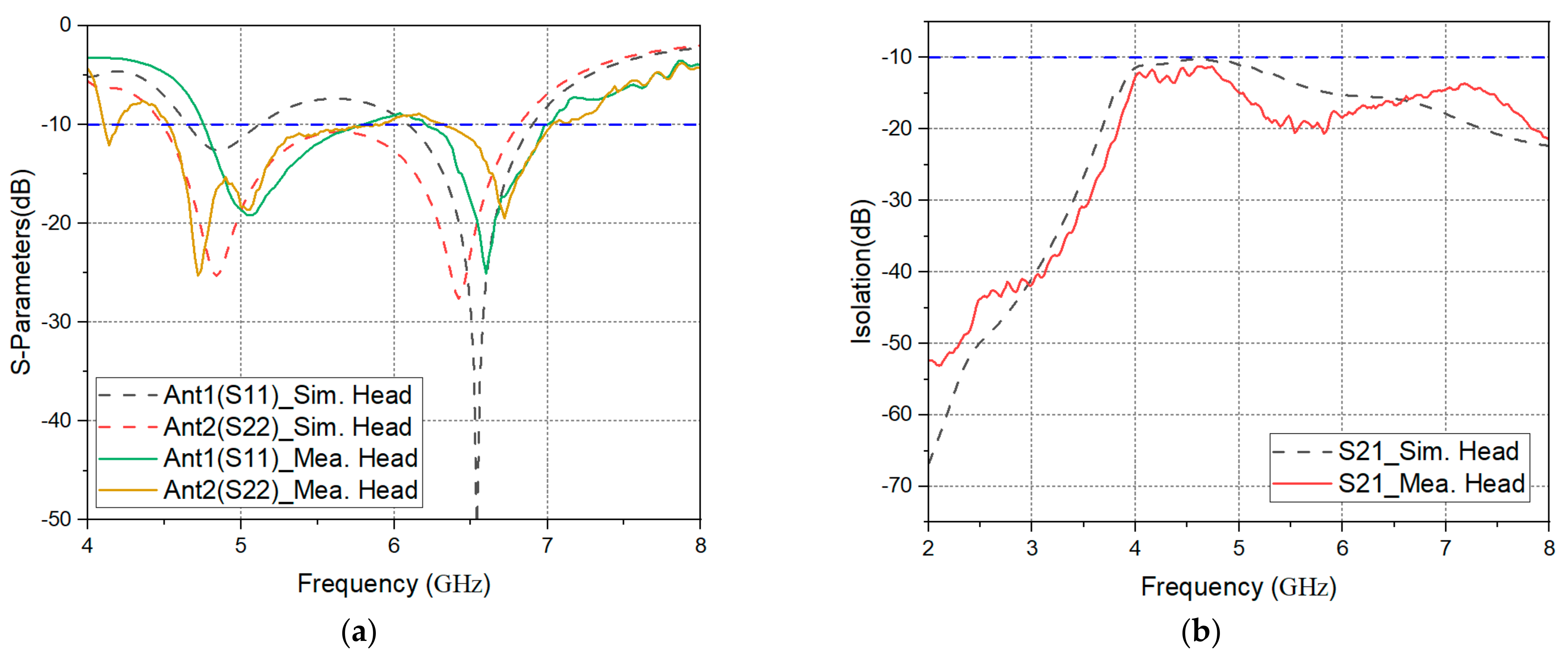 Electronics 10 02936 g013