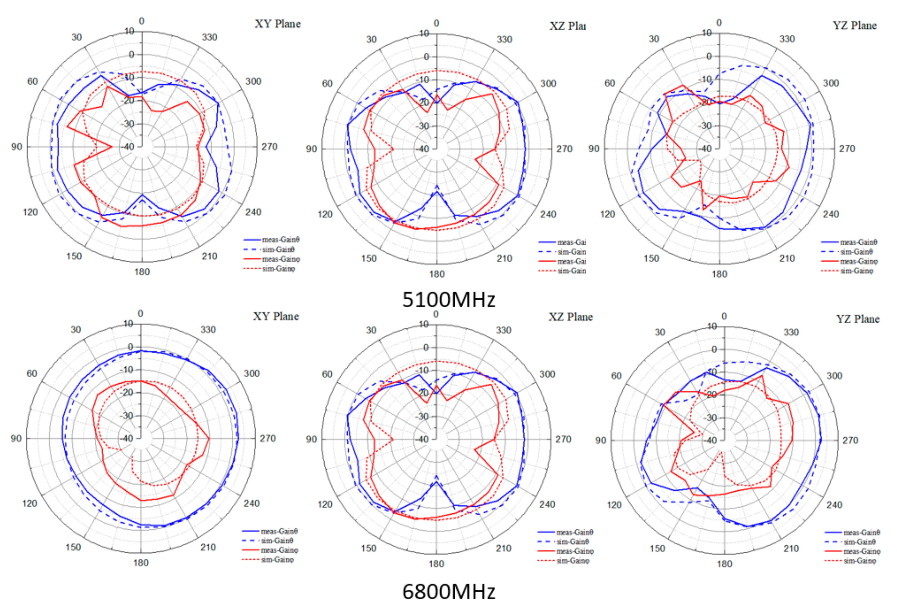 Electronics 10 02936 g015