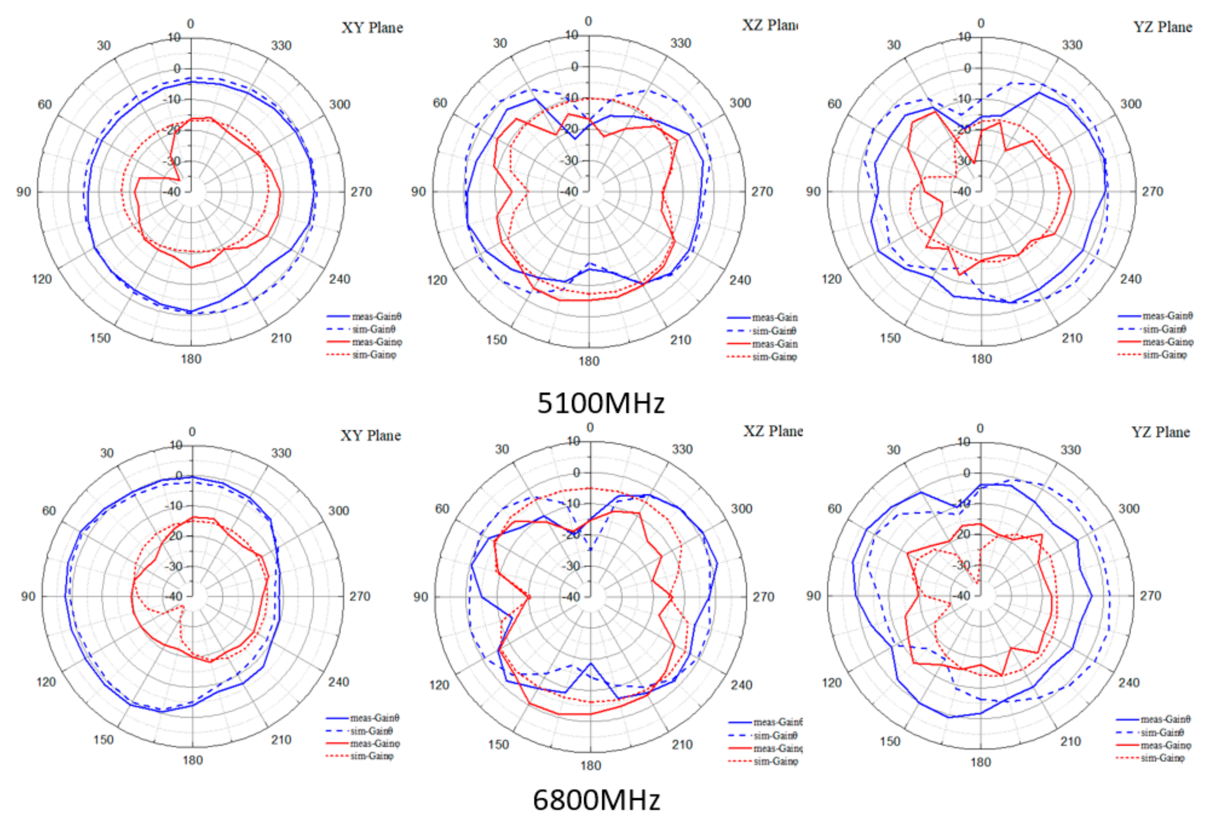 Electronics 10 02936 g016