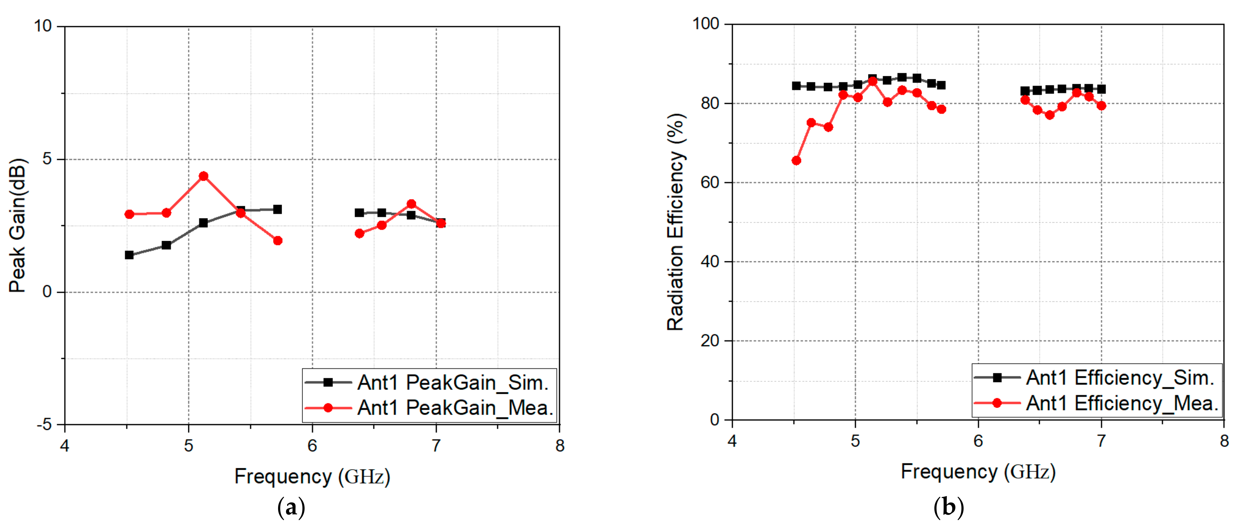 Electronics 10 02936 g017