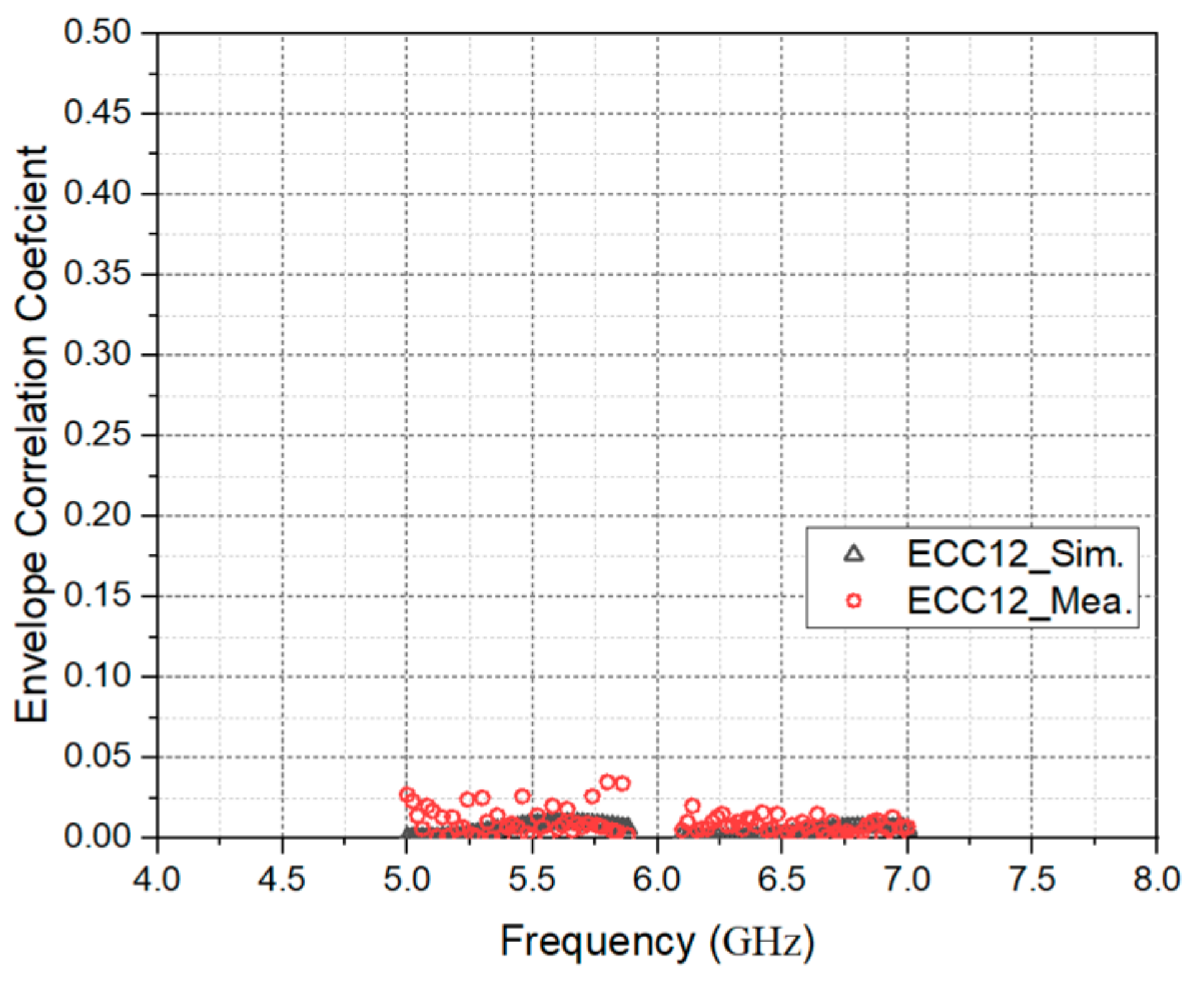 Electronics 10 02936 g018