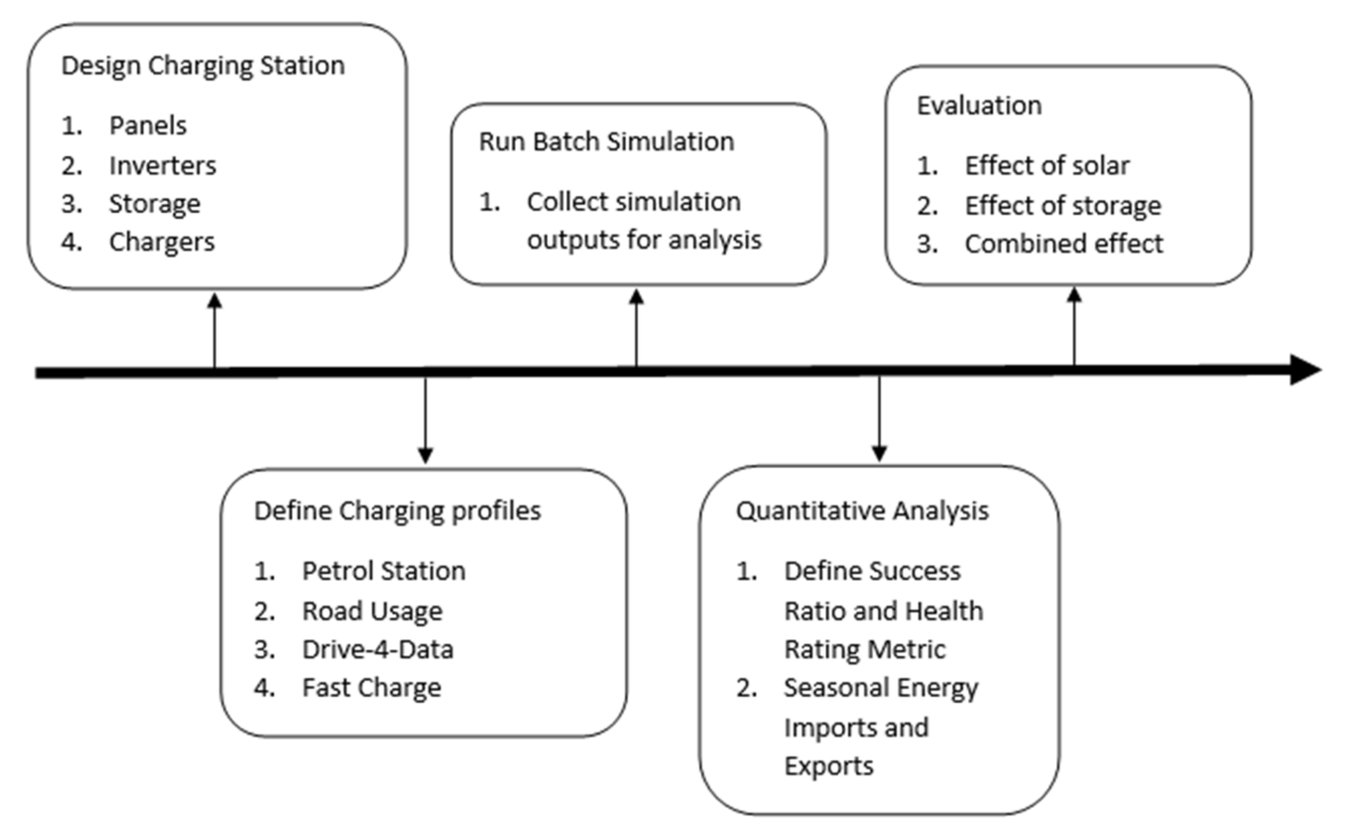 Electronics 10 02940 g001