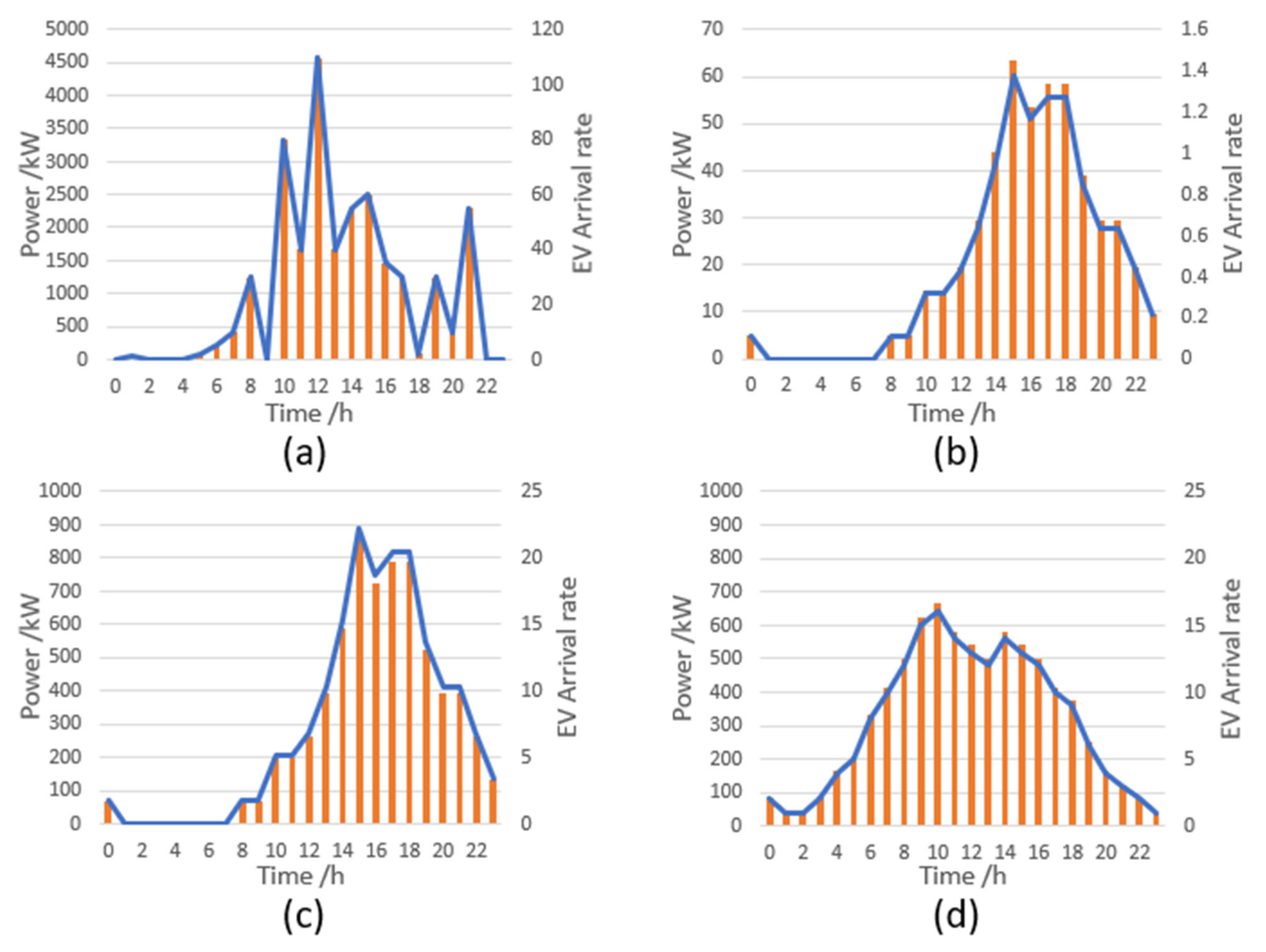 Electronics 10 02940 g004