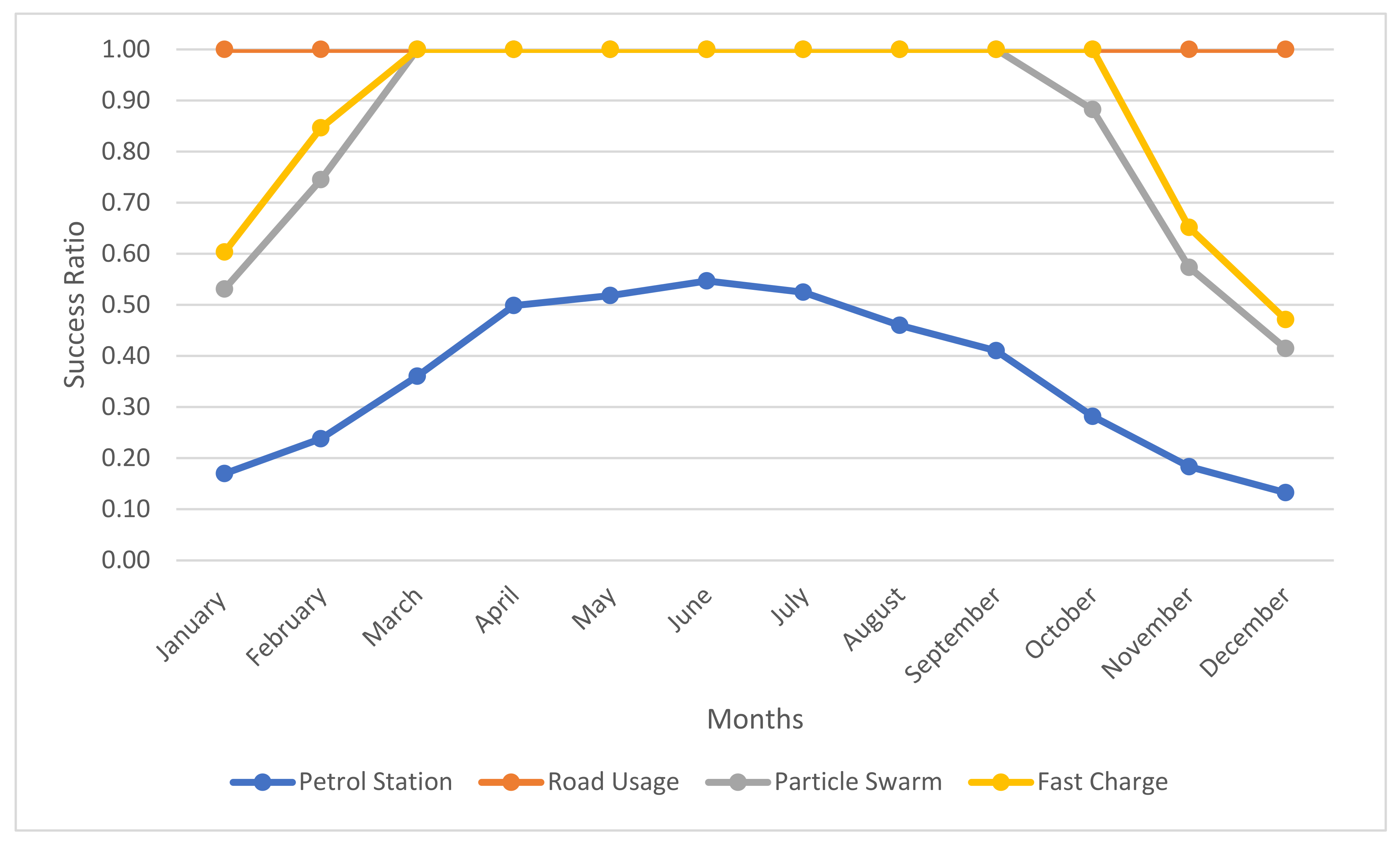 Electronics 10 02940 g005