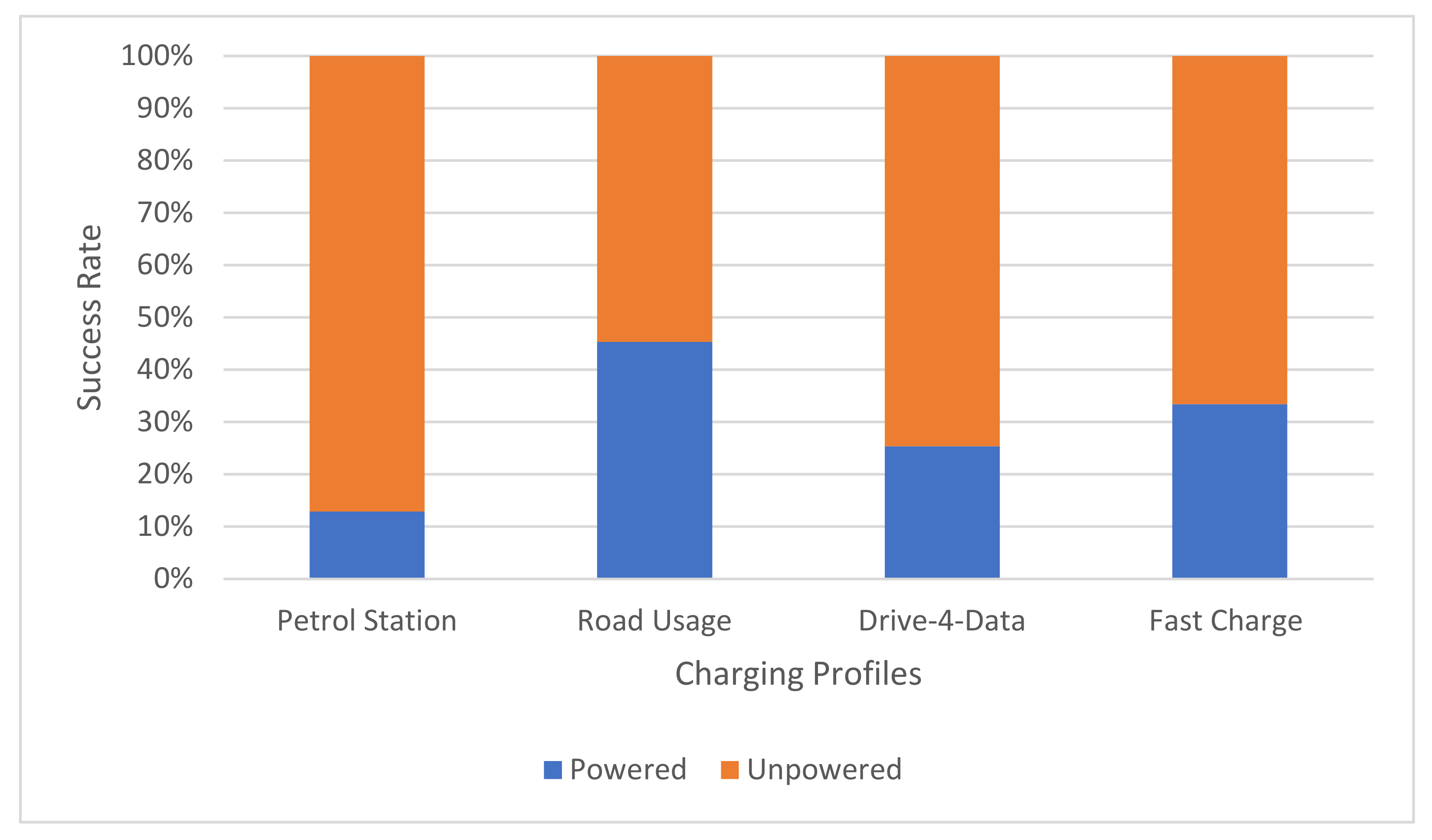 Electronics 10 02940 g006