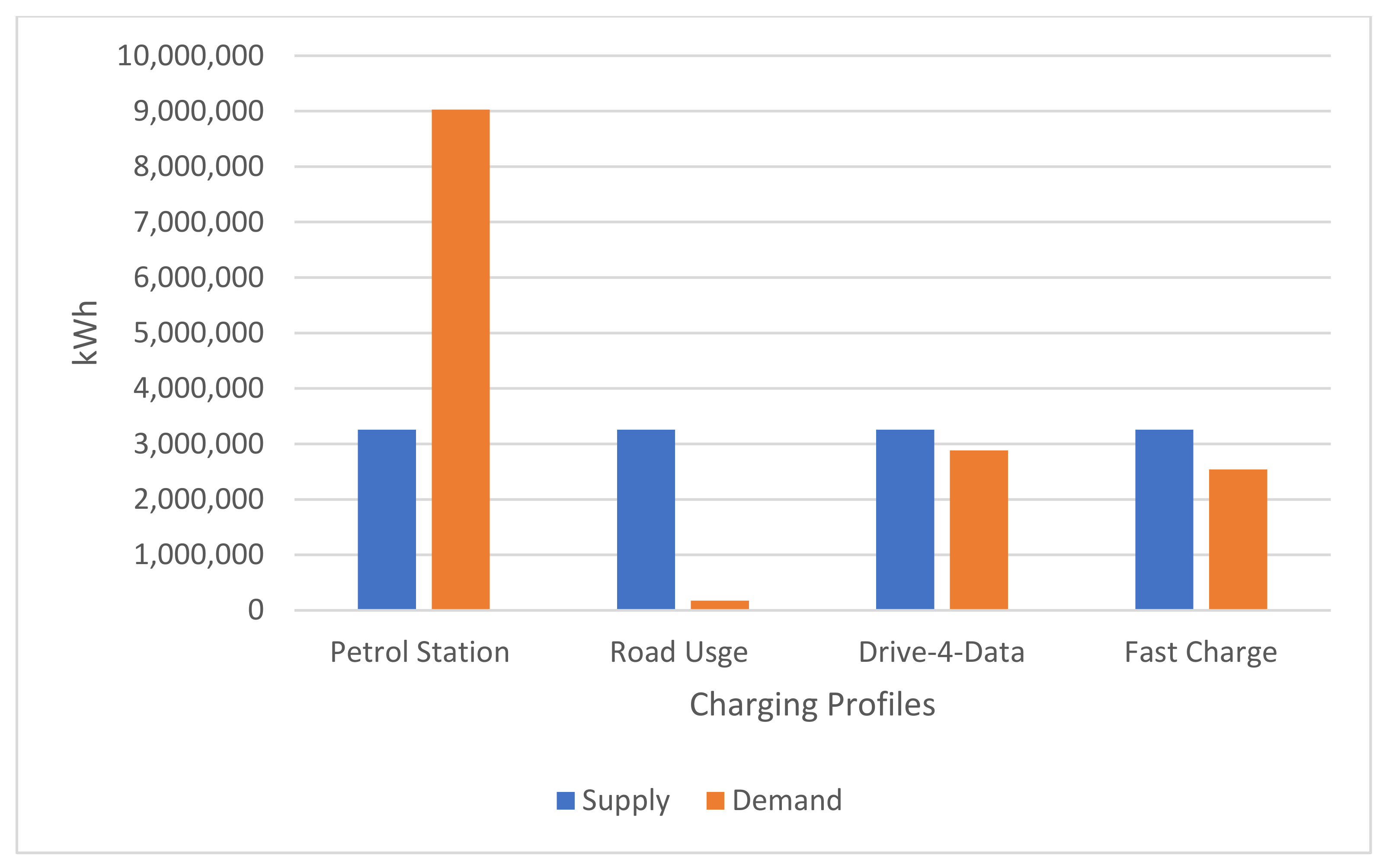 Electronics 10 02940 g007