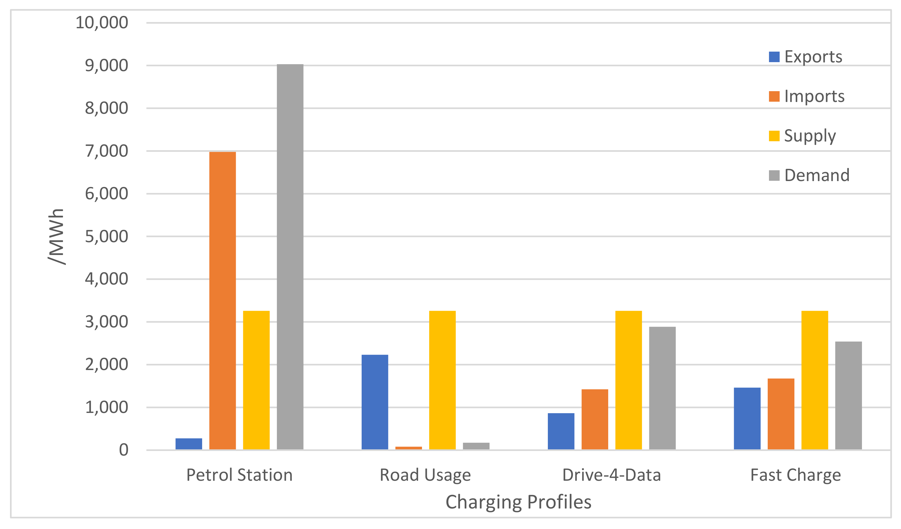 Electronics 10 02940 g010