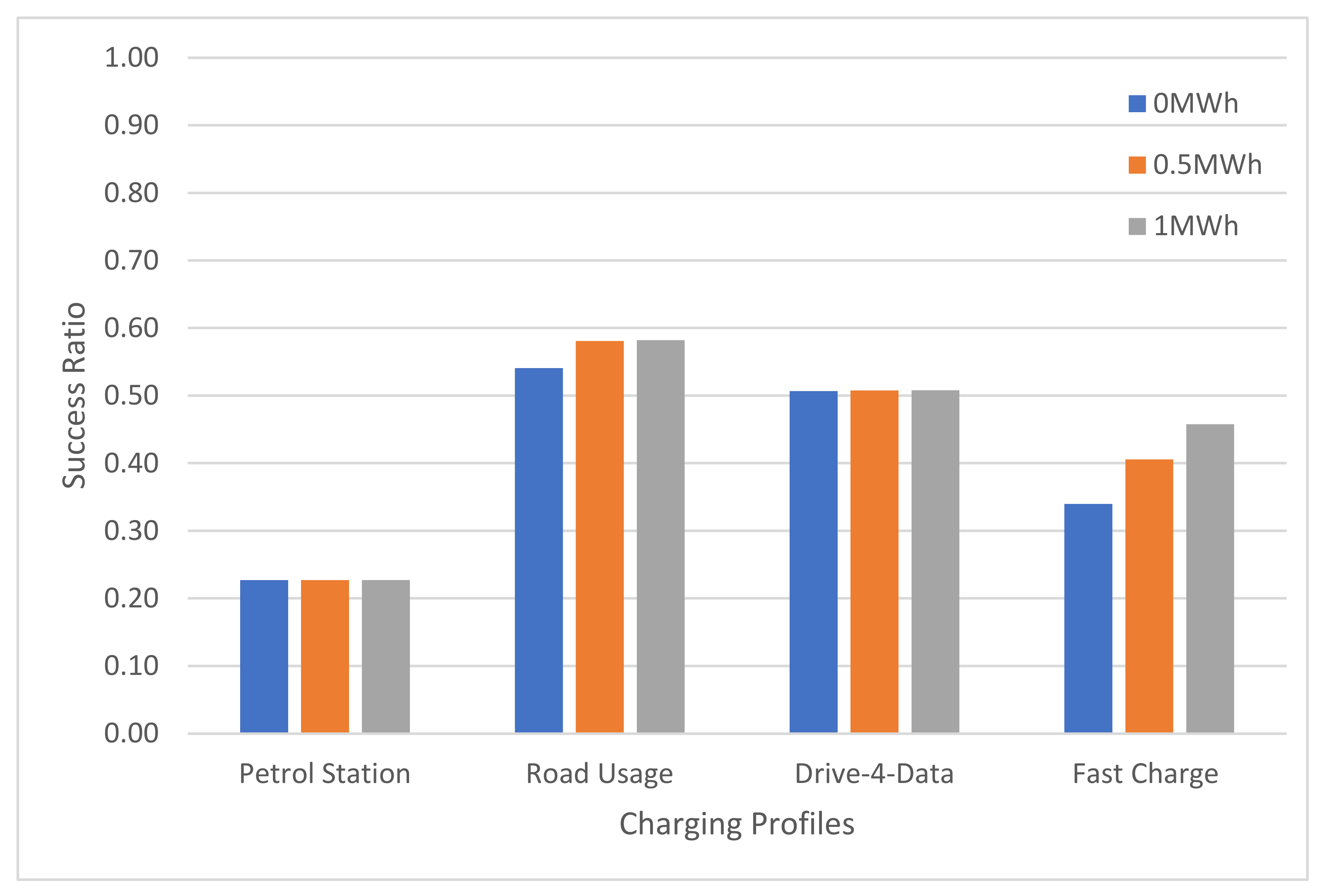 Electronics 10 02940 g011