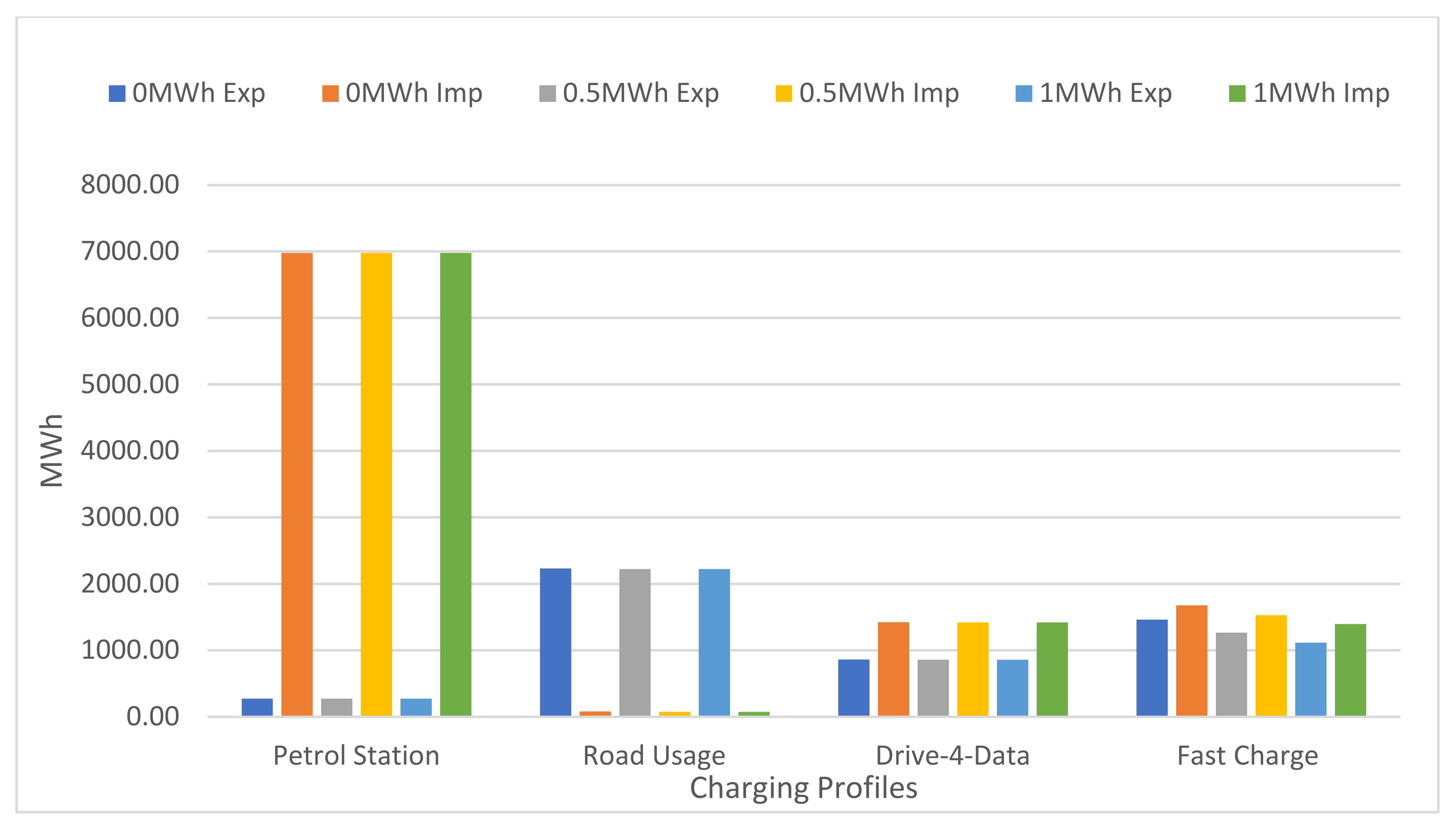 Electronics 10 02940 g012