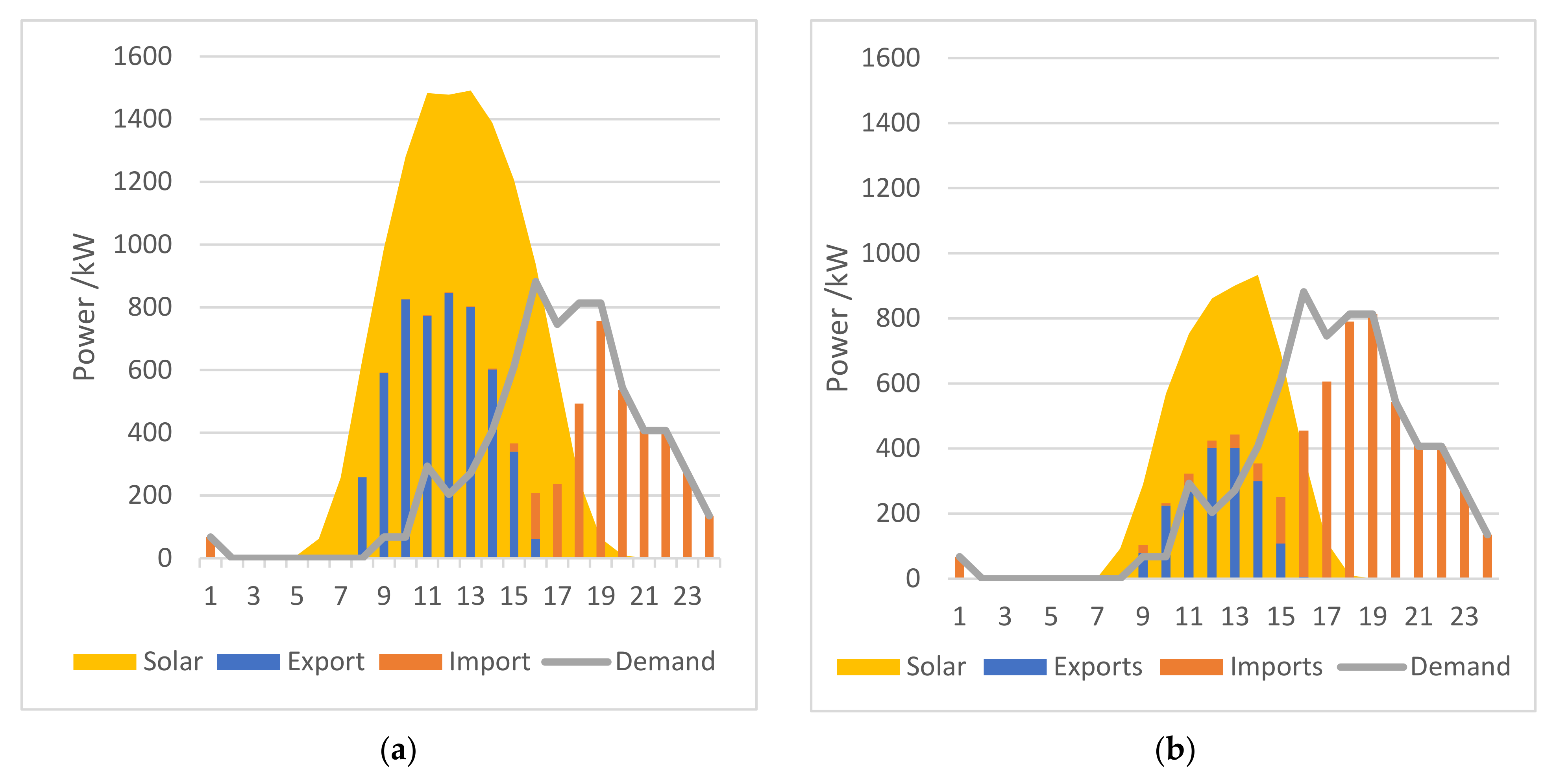 Electronics 10 02940 g014
