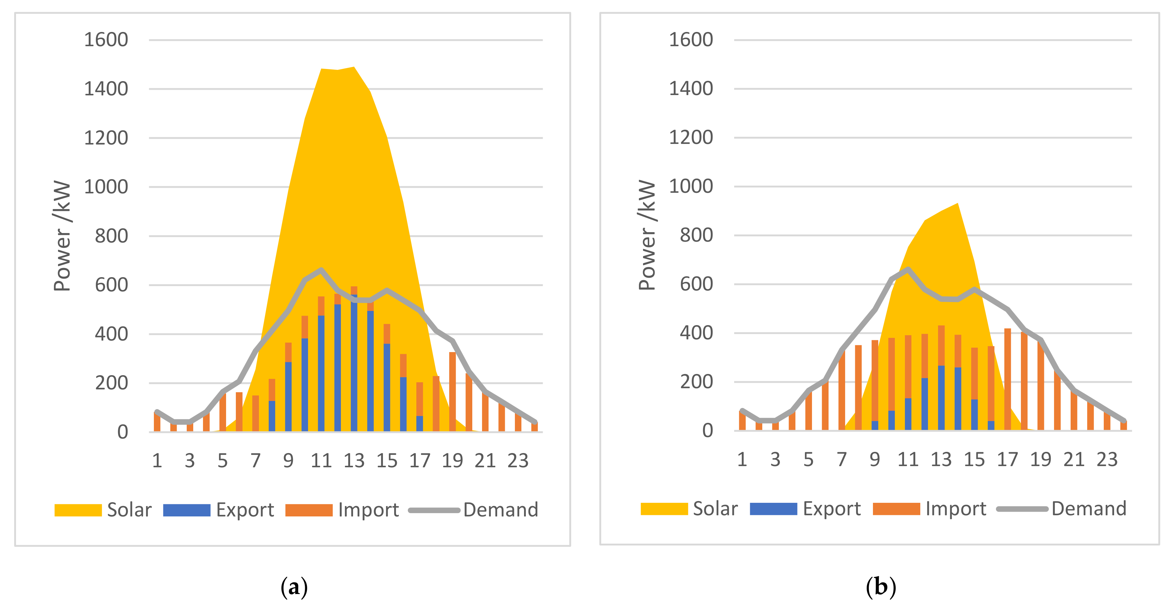 Electronics 10 02940 g015