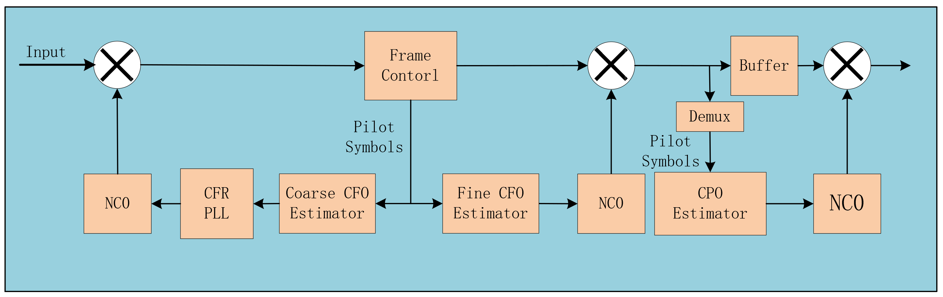 Electronics 10 02942 g002