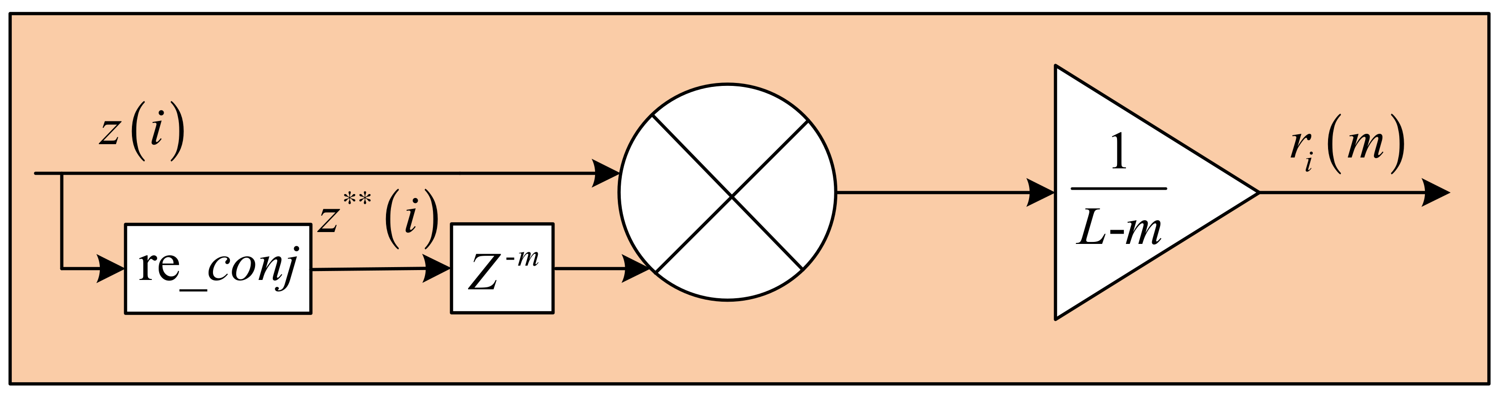 Electronics 10 02942 g005