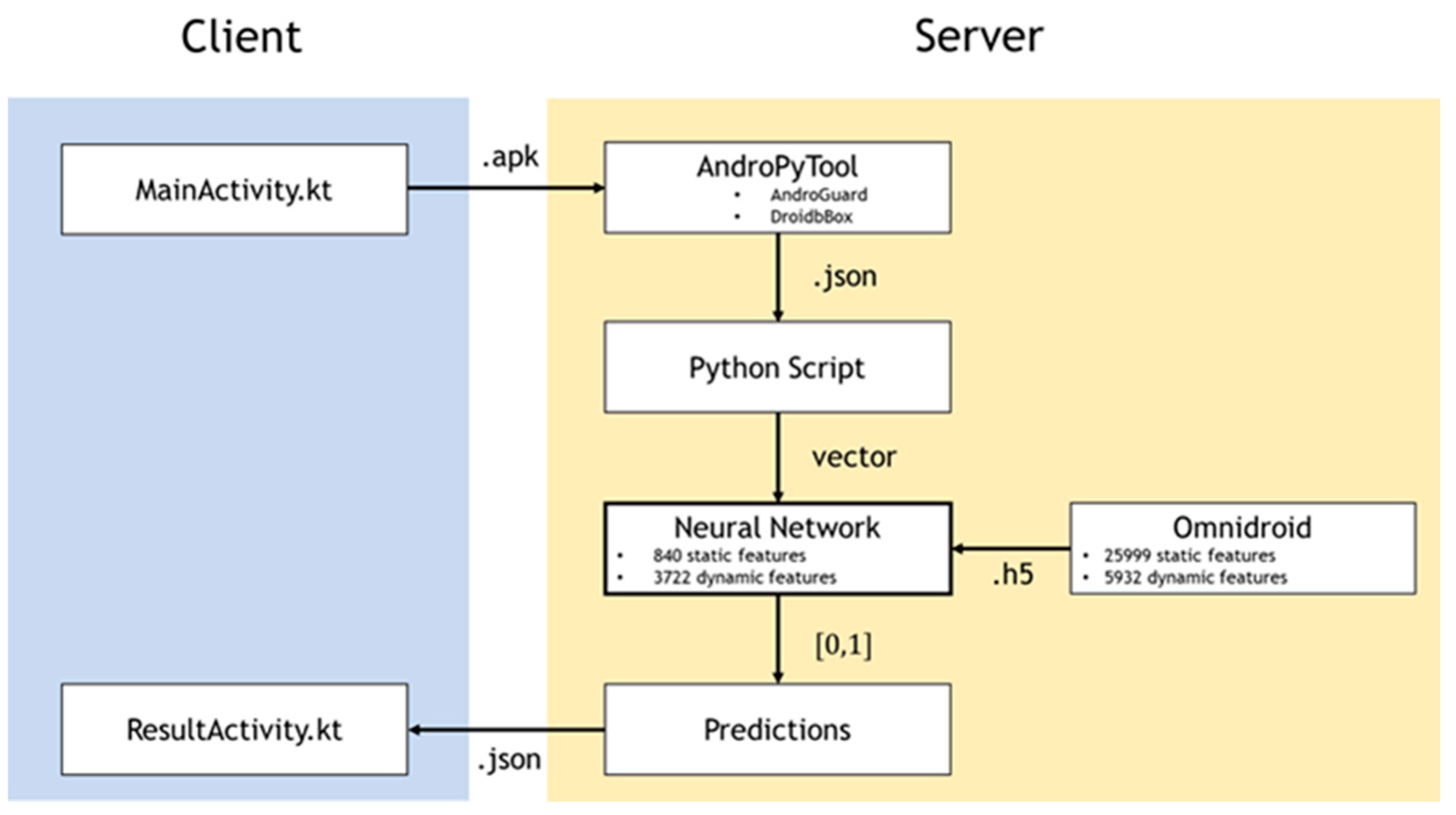 Electronics 10 02948 g001