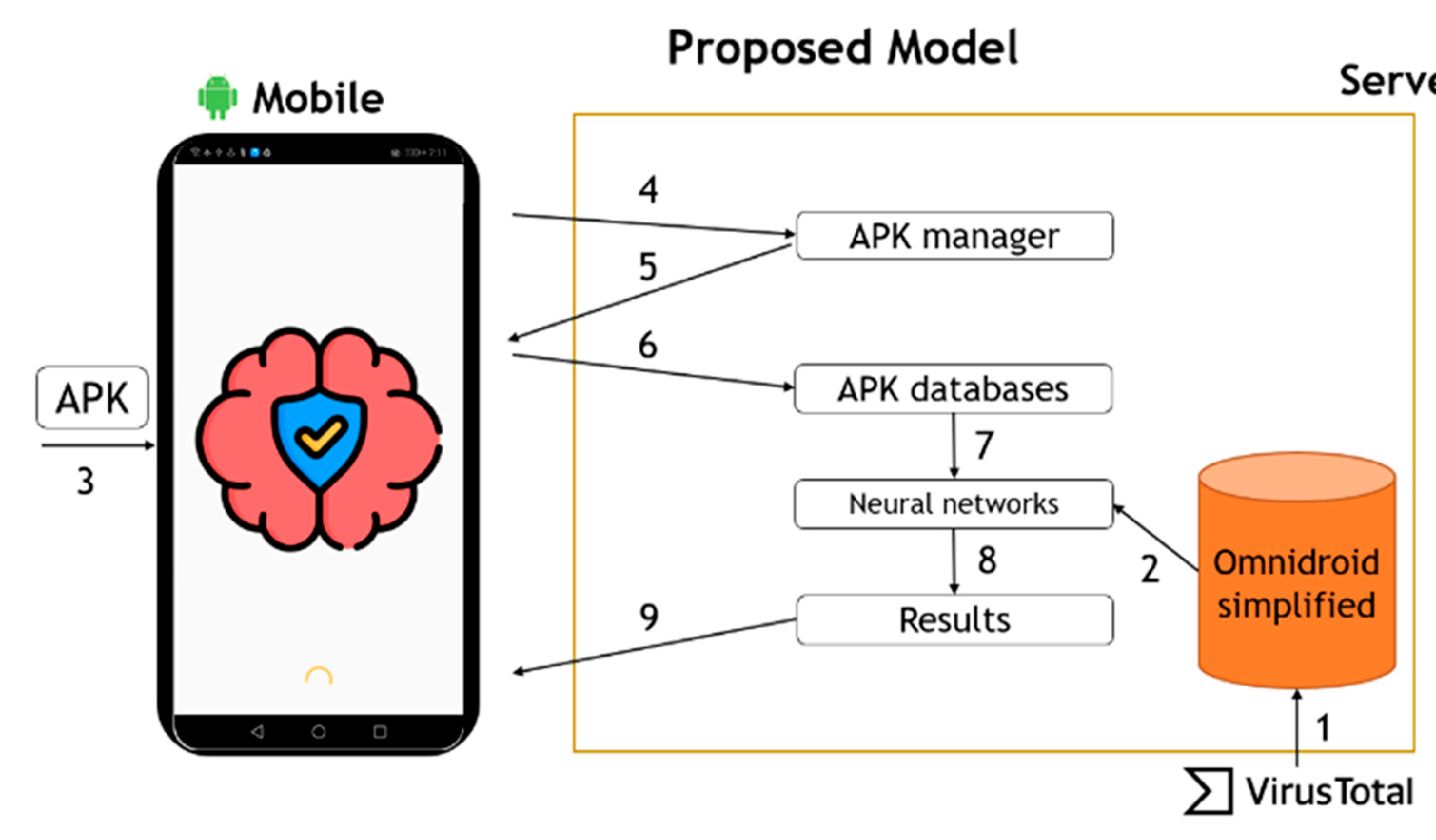 Electronics 10 02948 g002