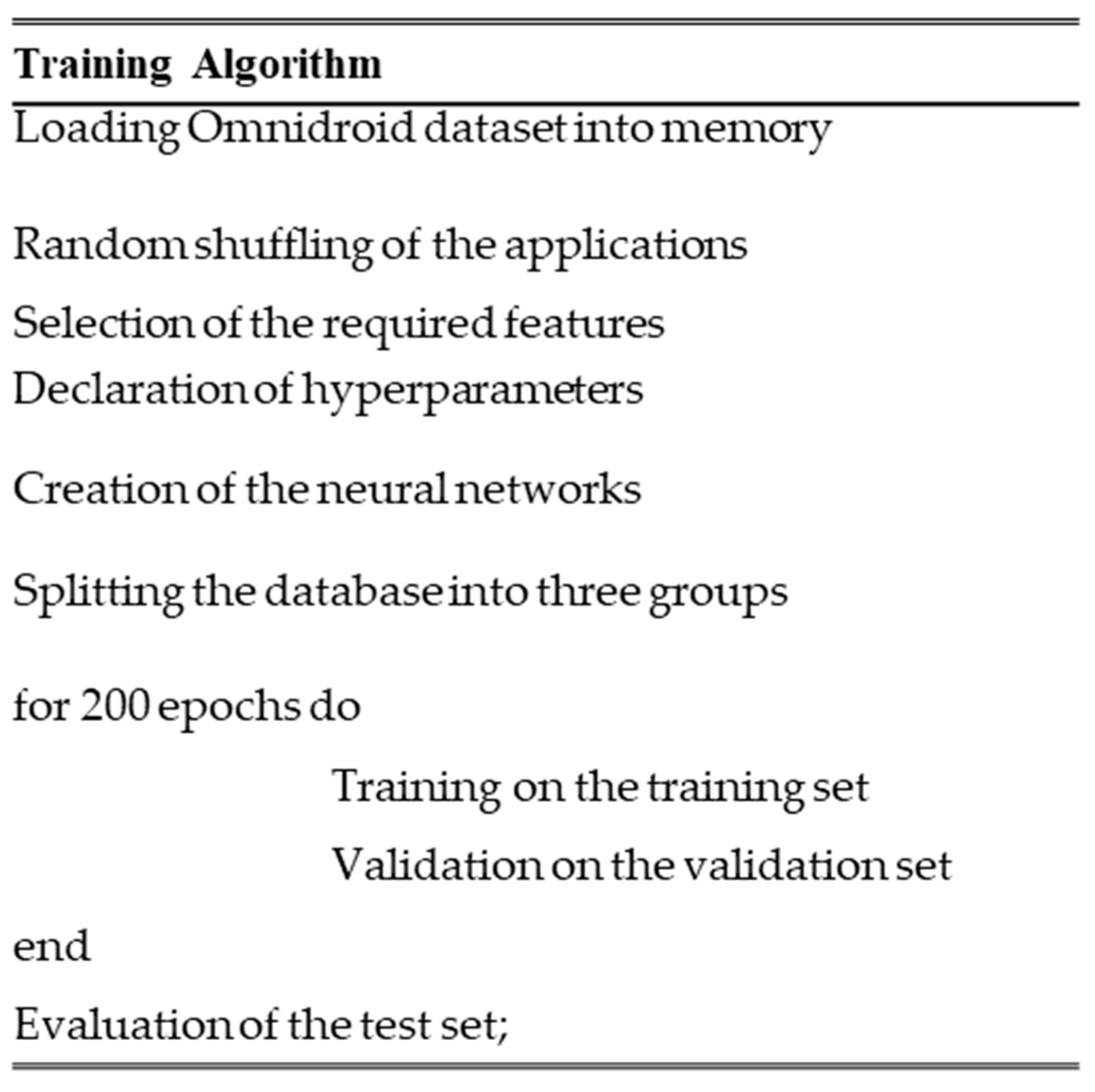 Electronics 10 02948 g003