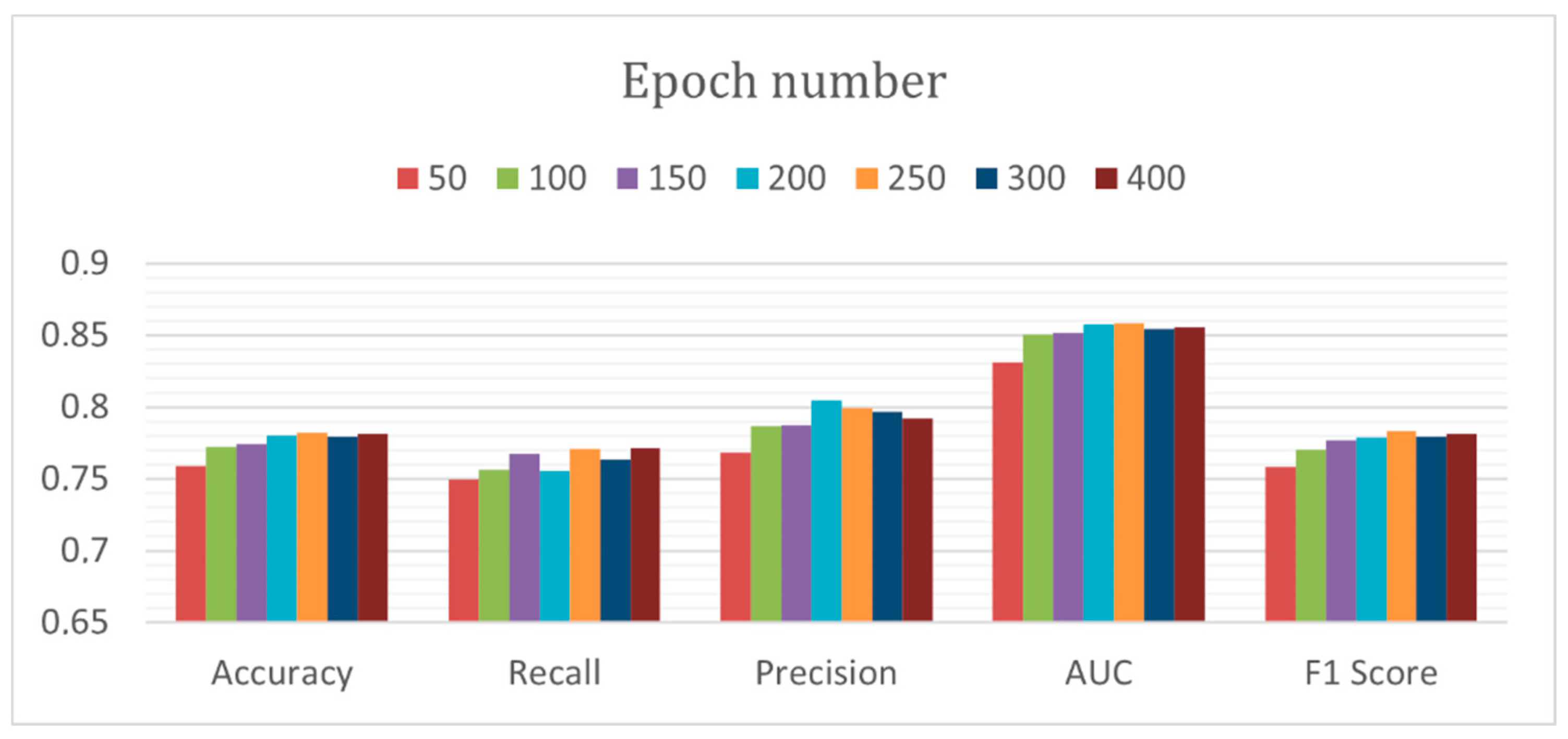 Electronics 10 02948 g004