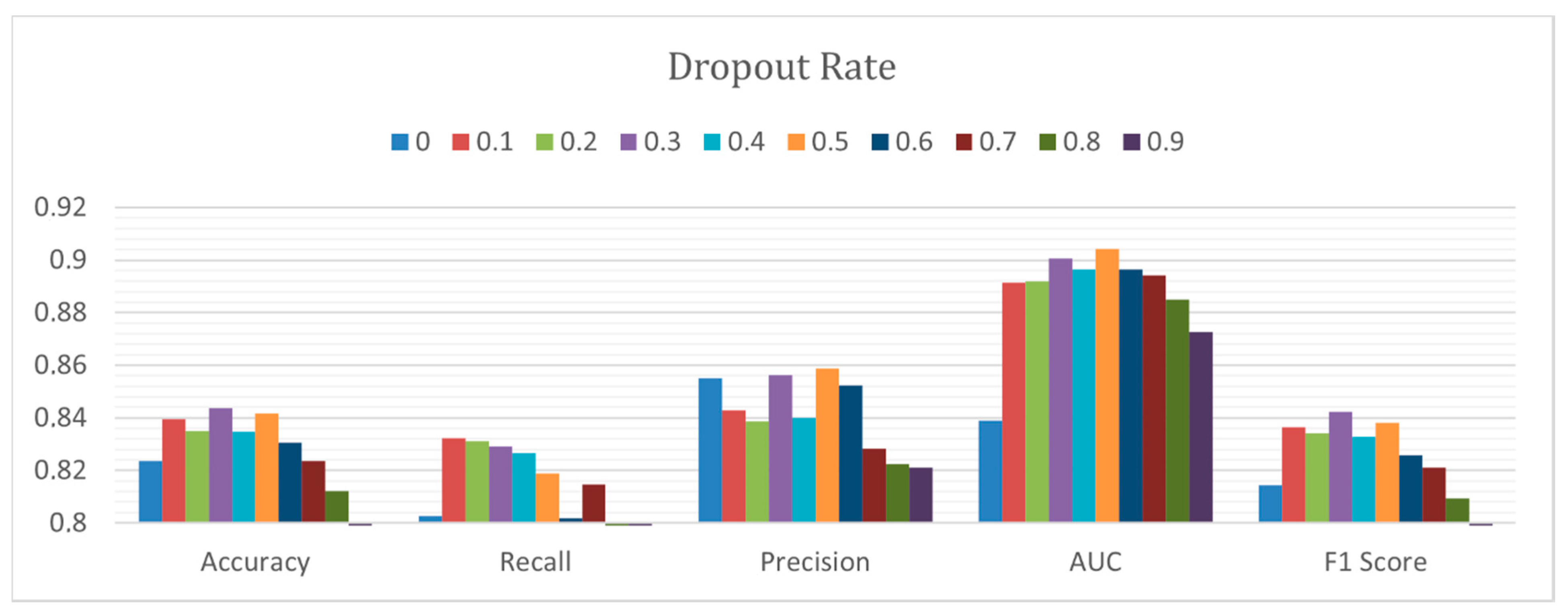 Electronics 10 02948 g005