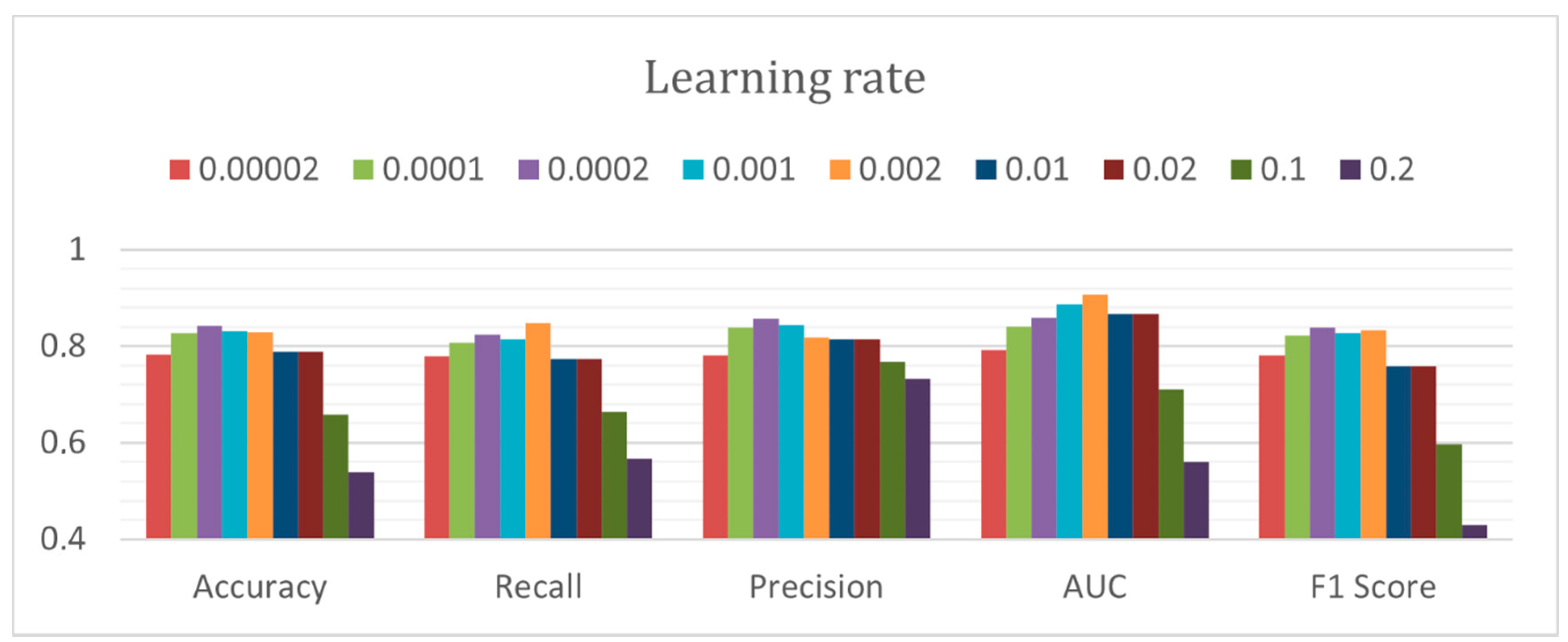 Electronics 10 02948 g006