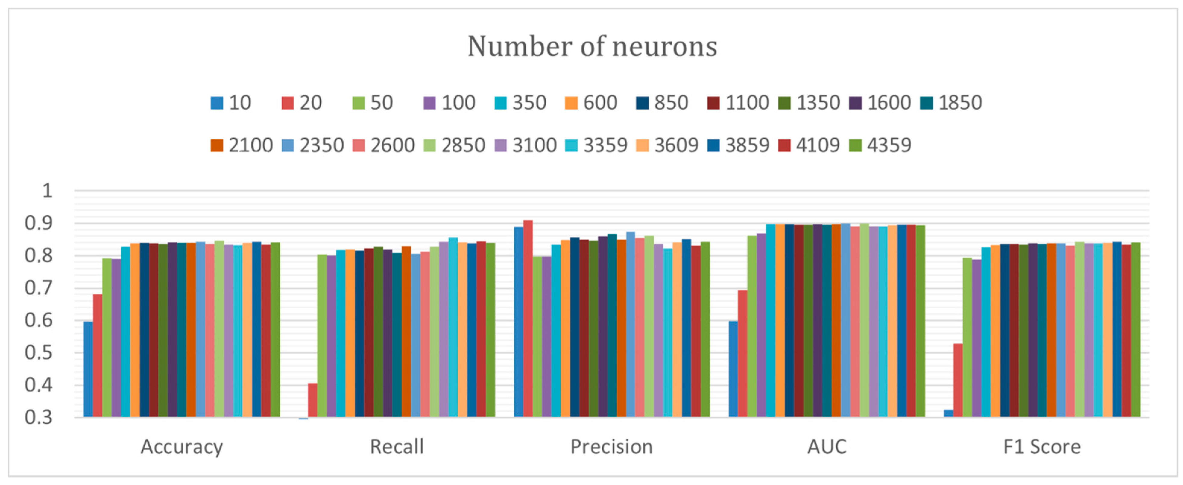 Electronics 10 02948 g007