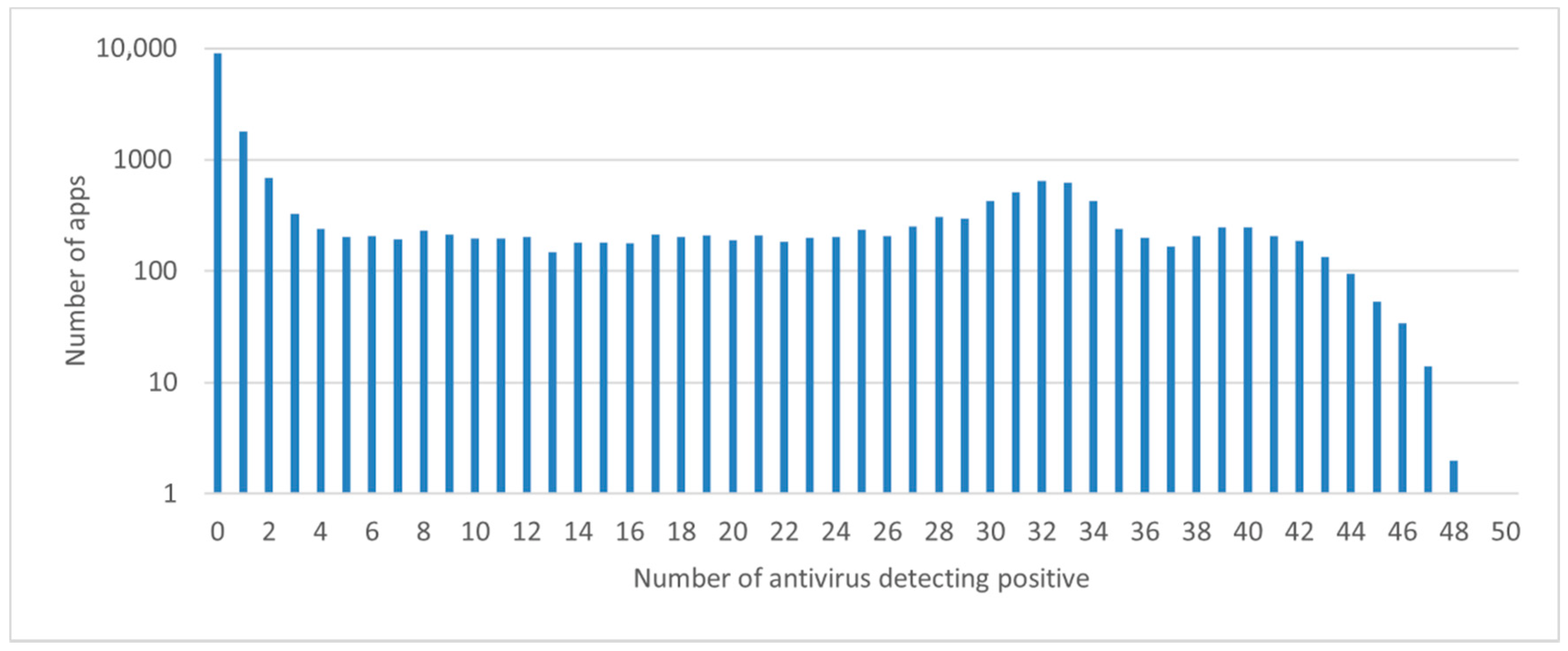 Electronics 10 02948 g013