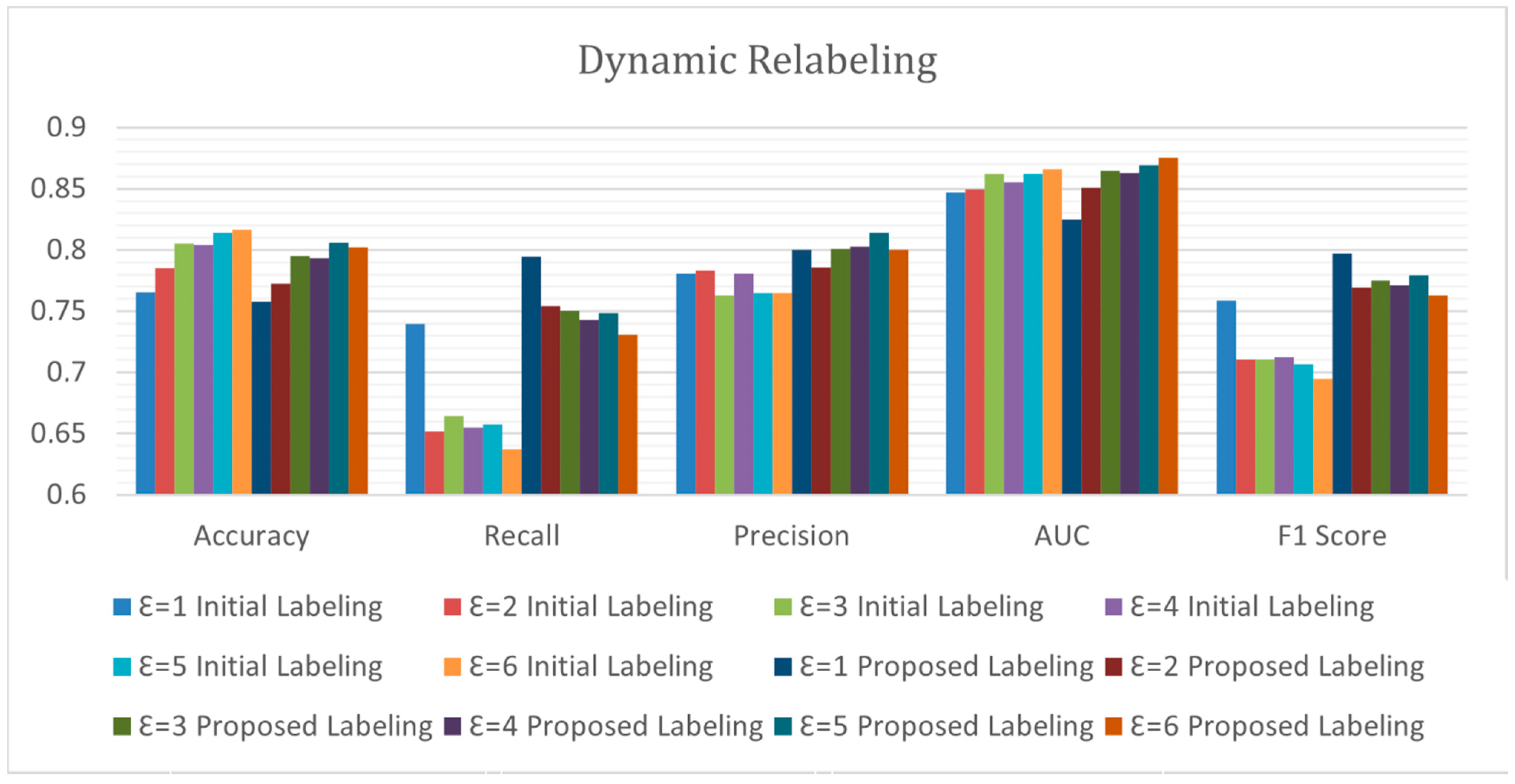 Electronics 10 02948 g015
