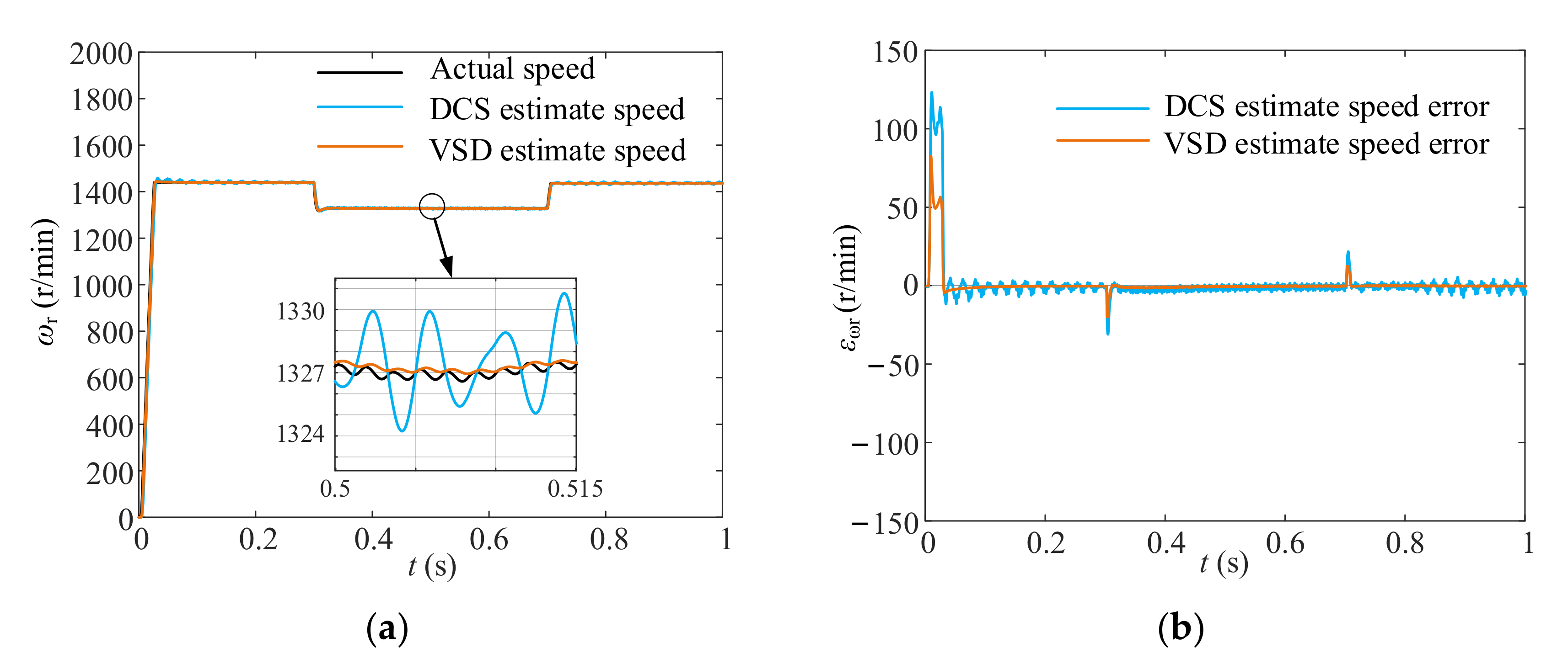 Electronics 10 02951 g011