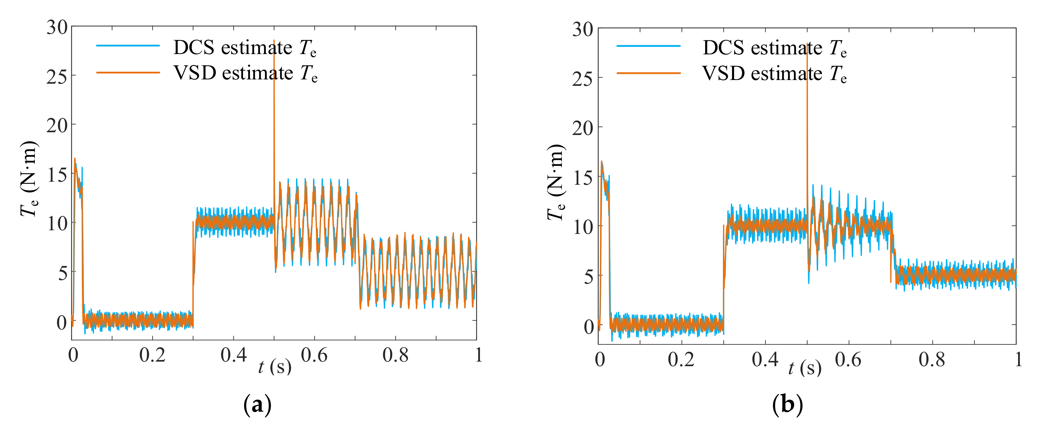 Electronics 10 02951 g017