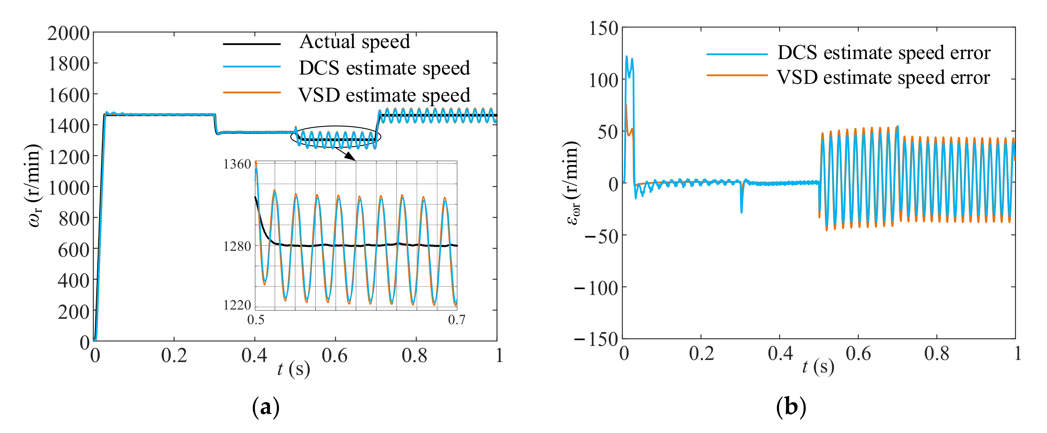 Electronics 10 02951 g018