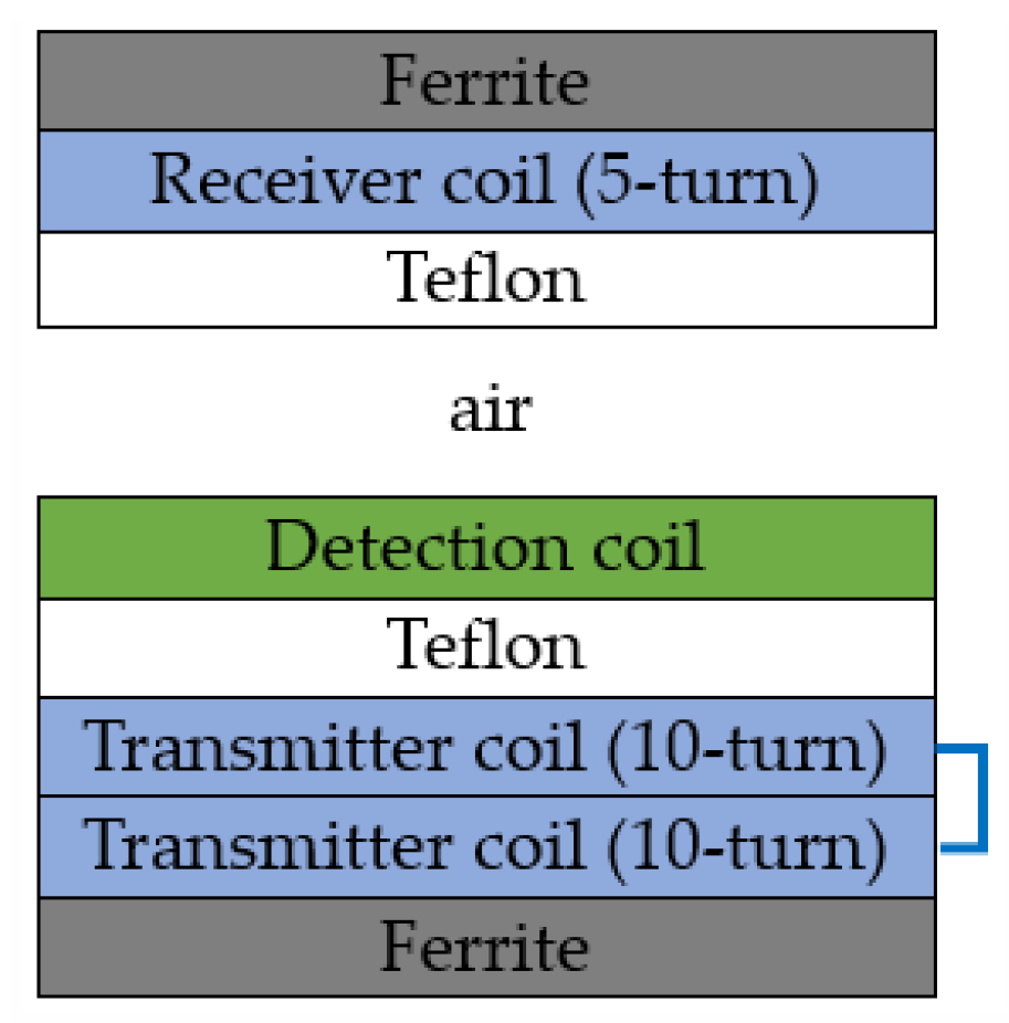 Electronics 10 02952 g006