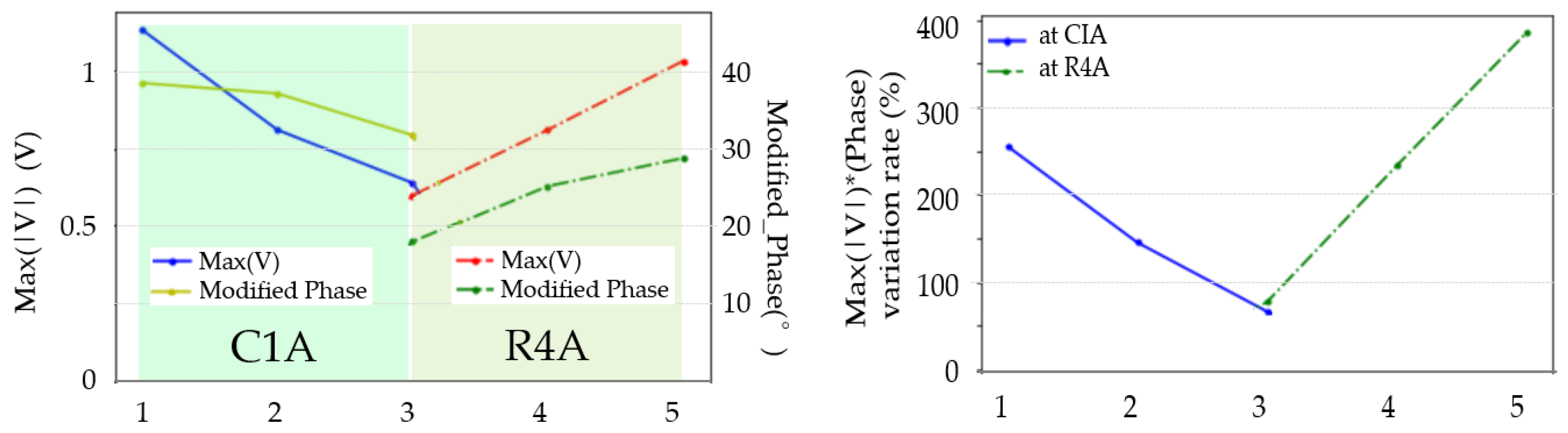 Electronics 10 02952 g010