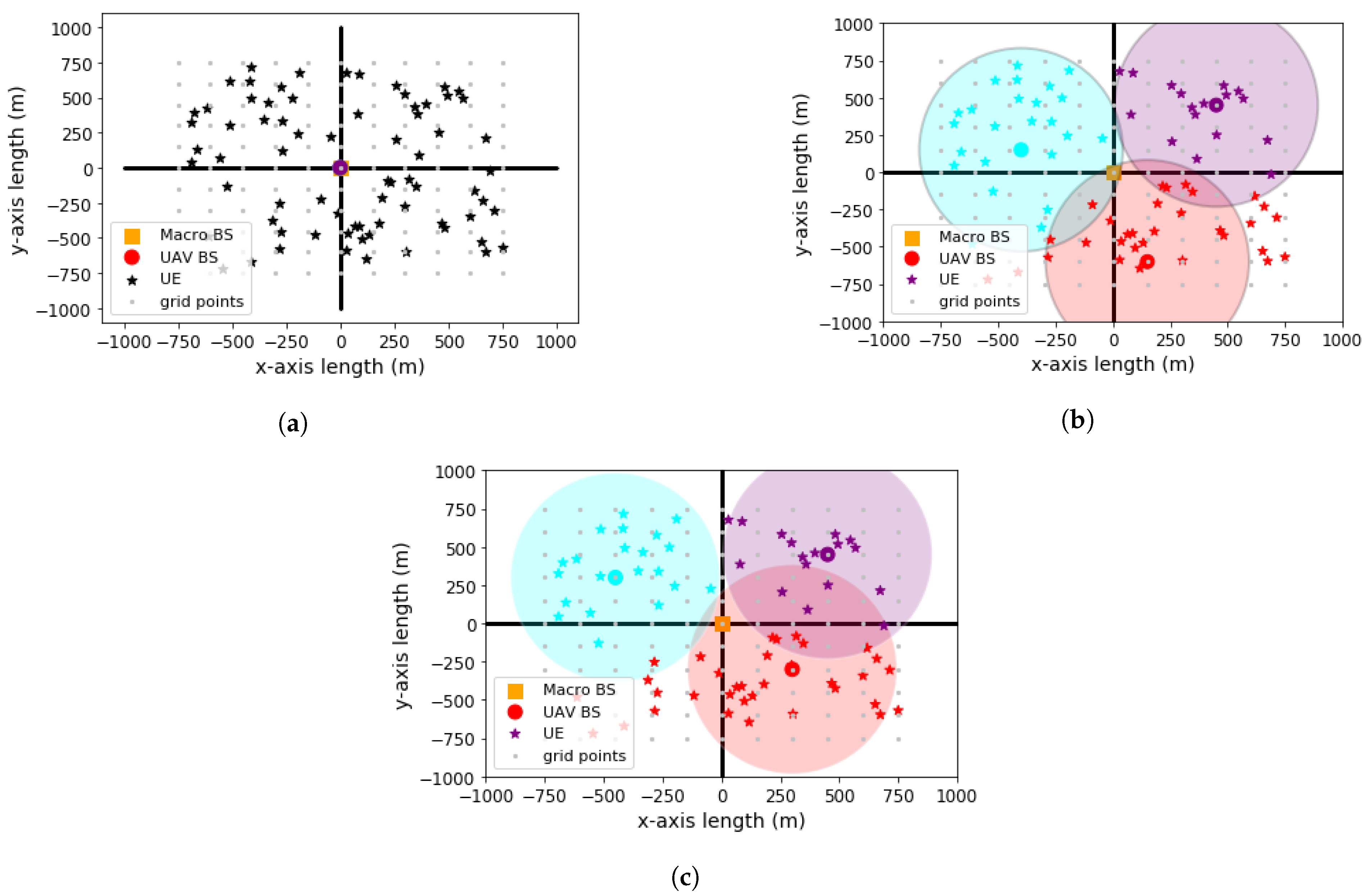 Electronics 10 02953 g003