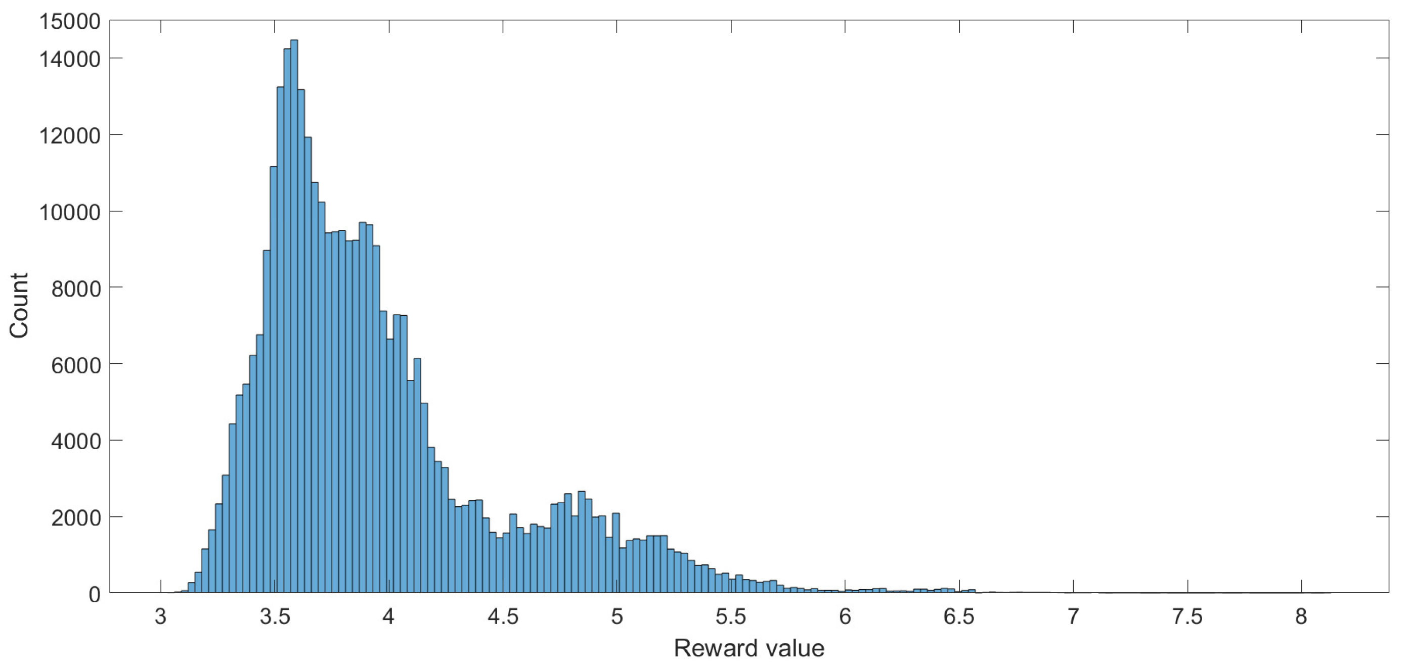 Electronics 10 02953 g006