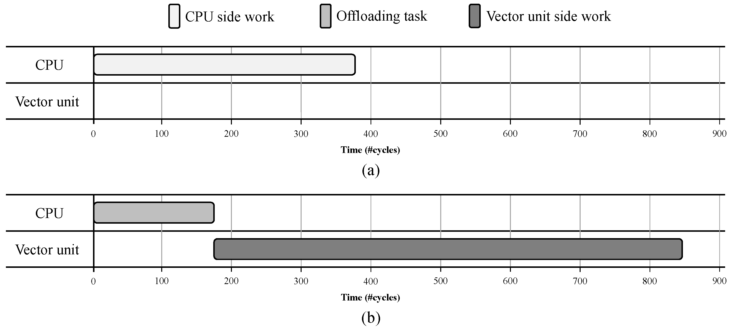 Electronics 10 02960 g003 Electronics 10 02960 g003