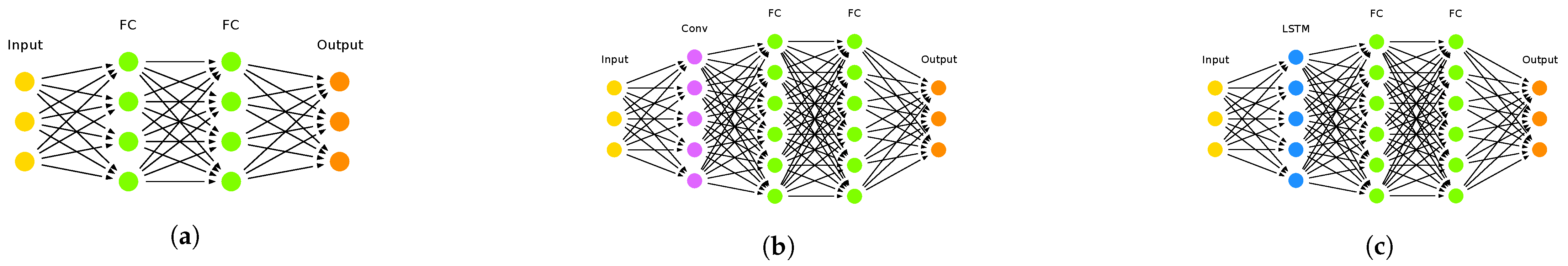 Electronics 10 02963 g003