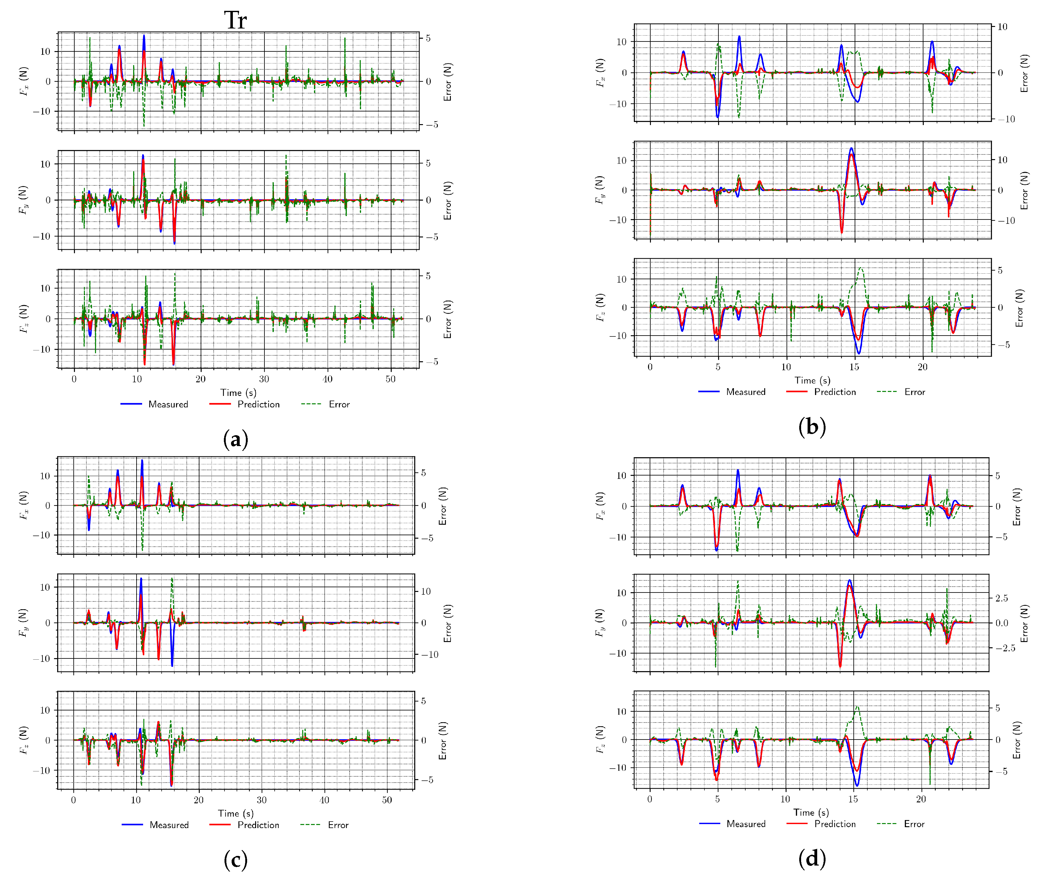 Electronics 10 02963 g005a