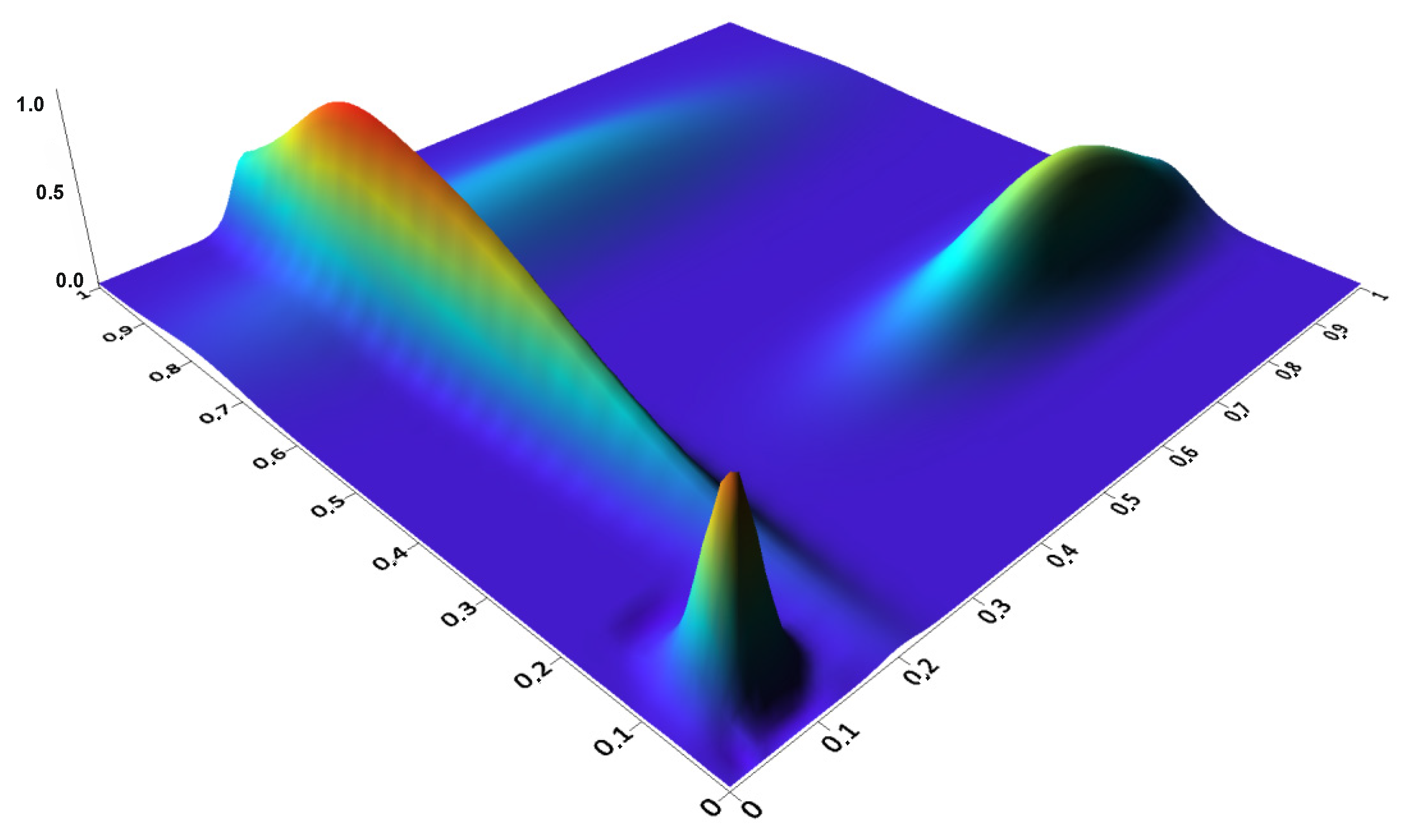 Electronics 10 02965 g007