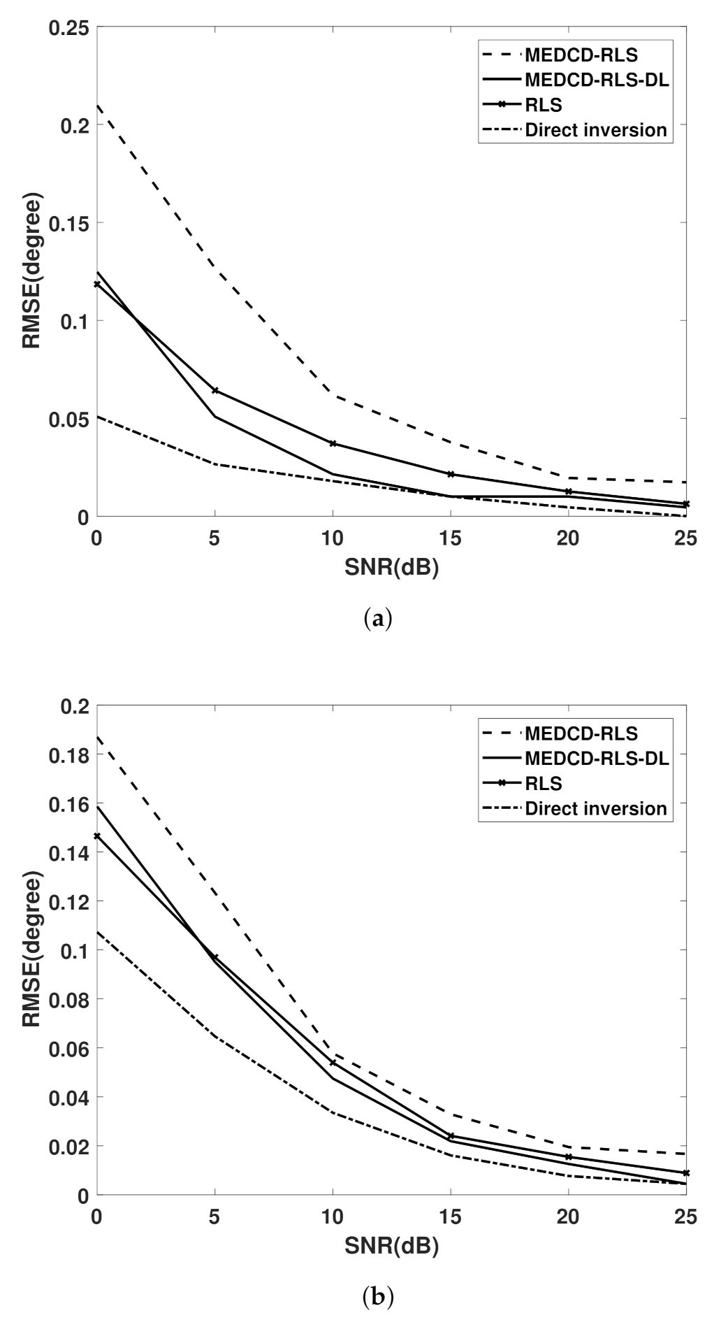 Electronics 10 02966 g003